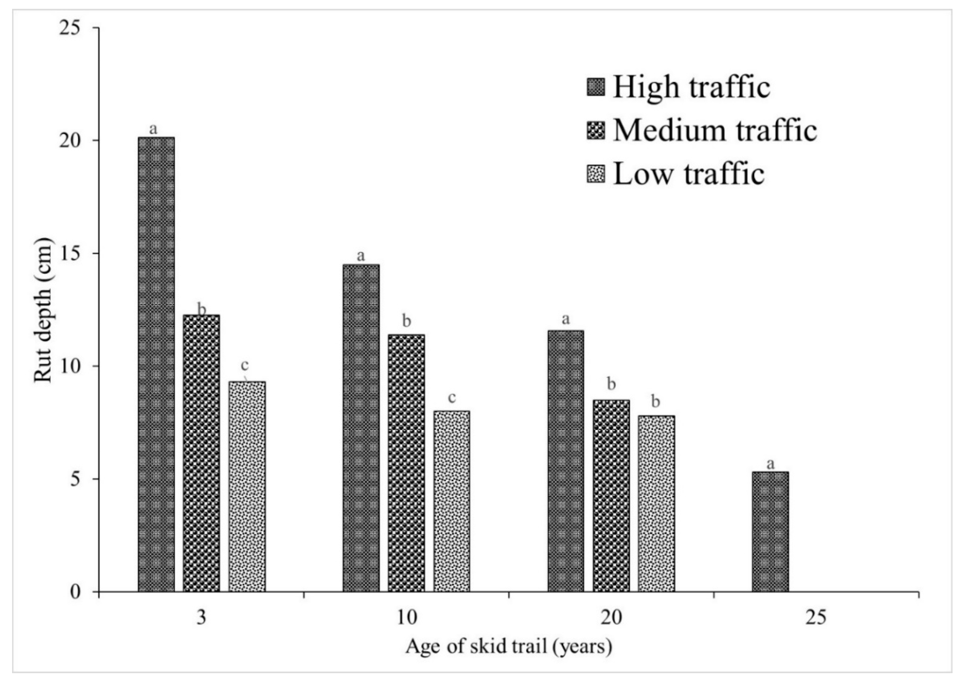 Sustainability 12 02874 g003 Sustainability 12 02874 g003