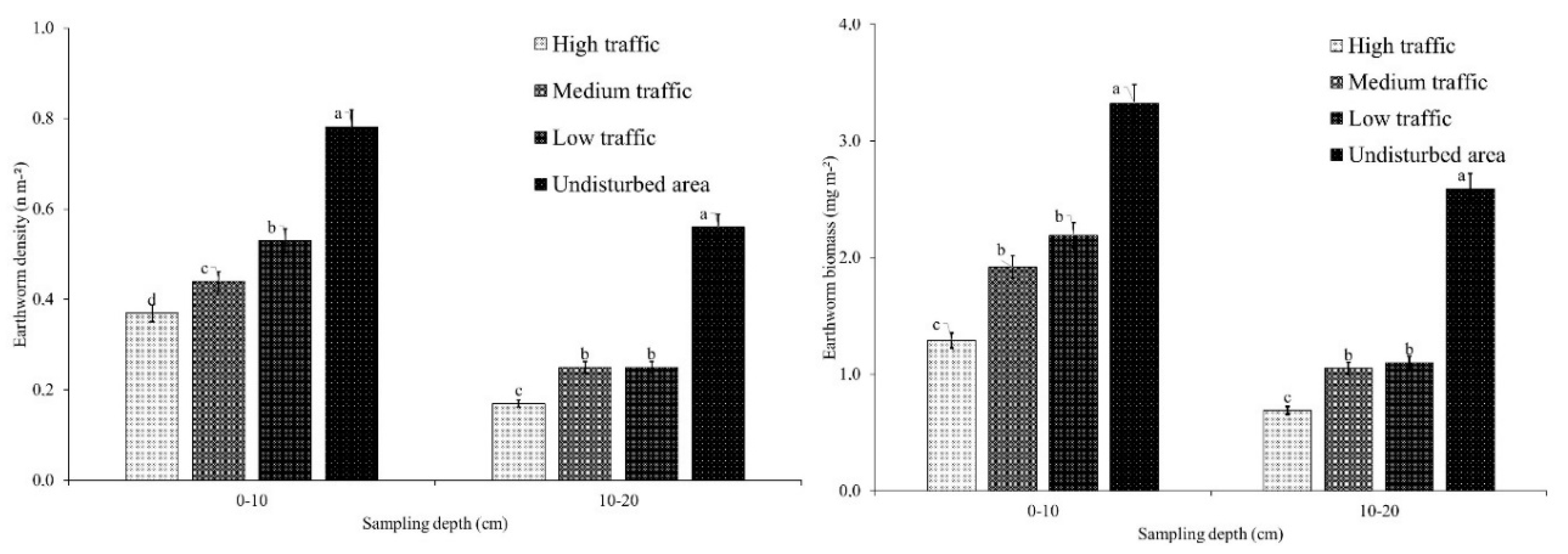 Sustainability 12 02874 g004 Sustainability 12 02874 g004