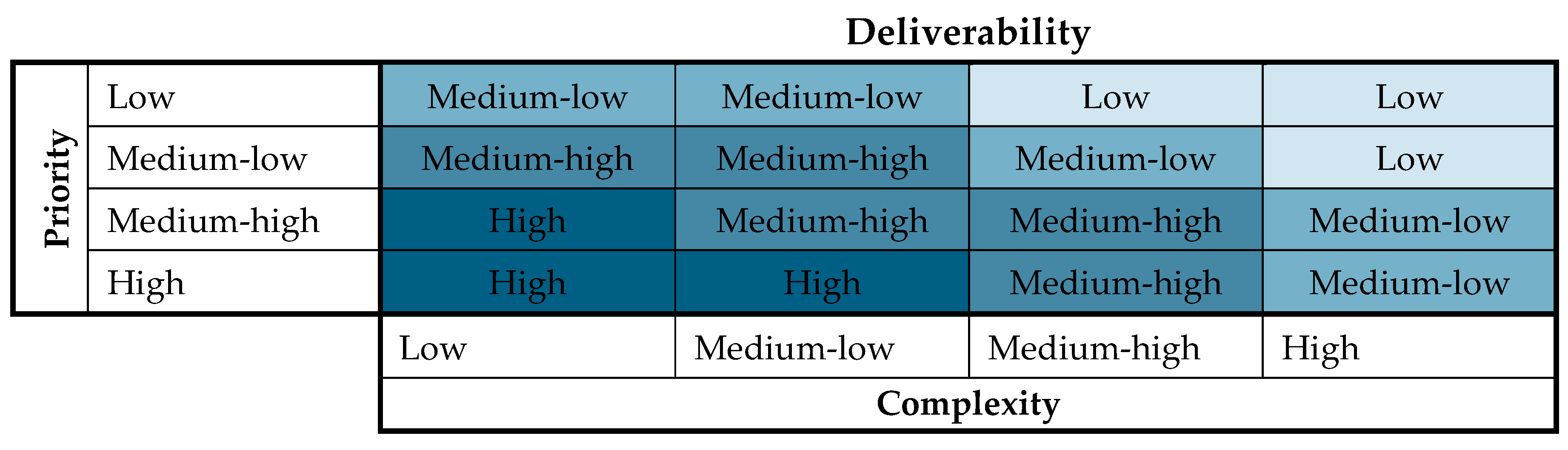Sustainability 12 02876 g003