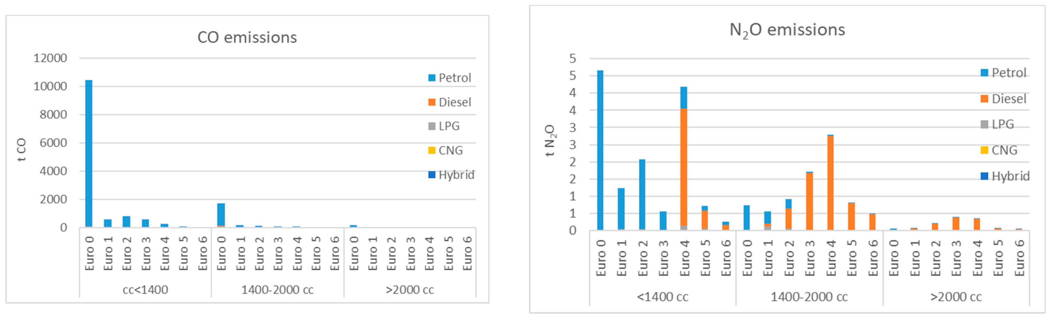 Sustainability 12 02877 g004a