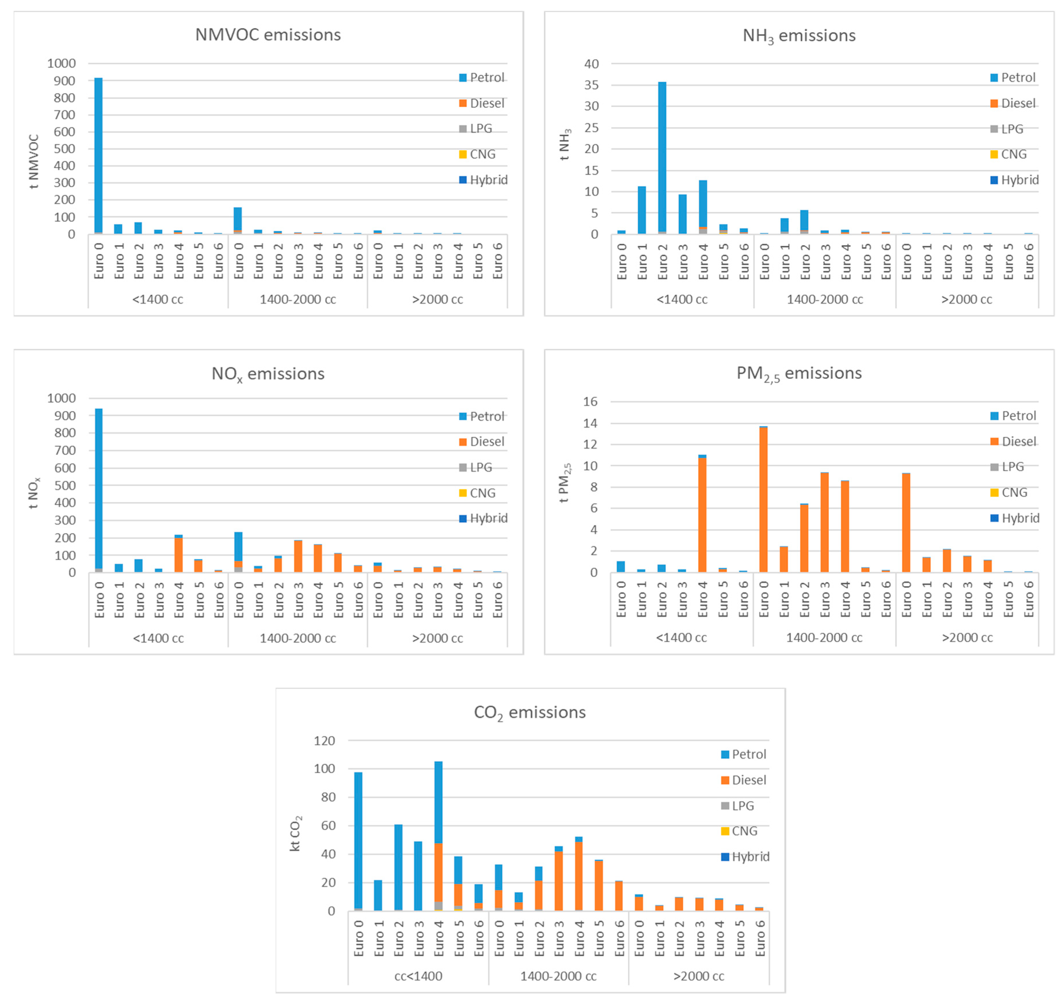 Sustainability 12 02877 g004b