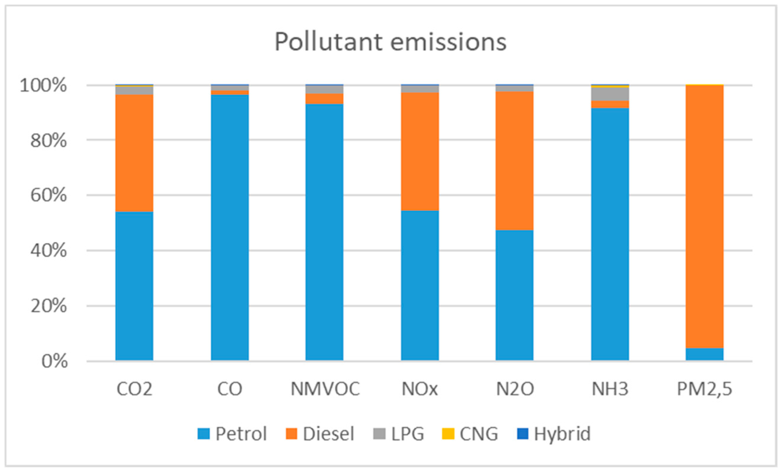 Sustainability 12 02877 g005