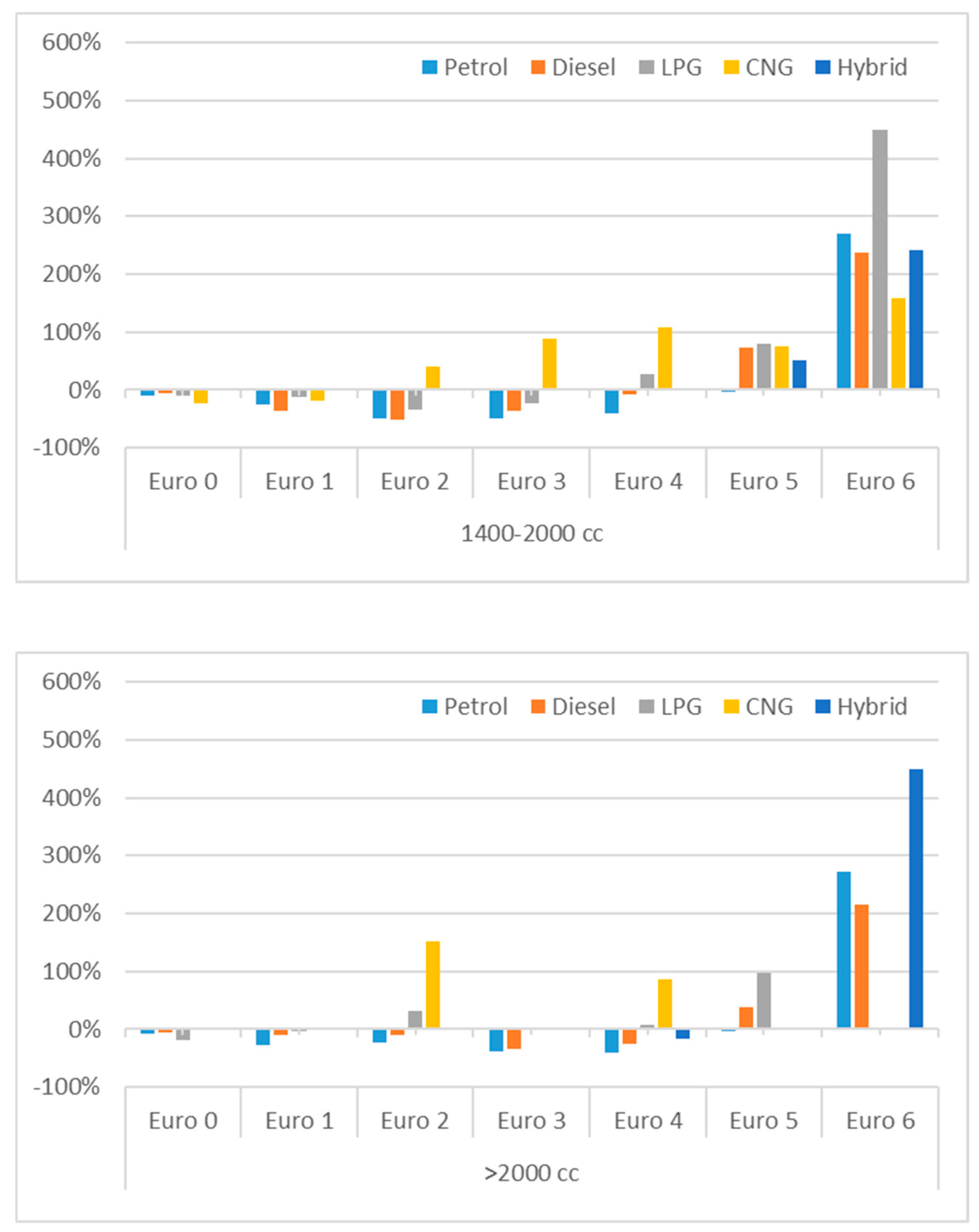 Sustainability 12 02877 g006b