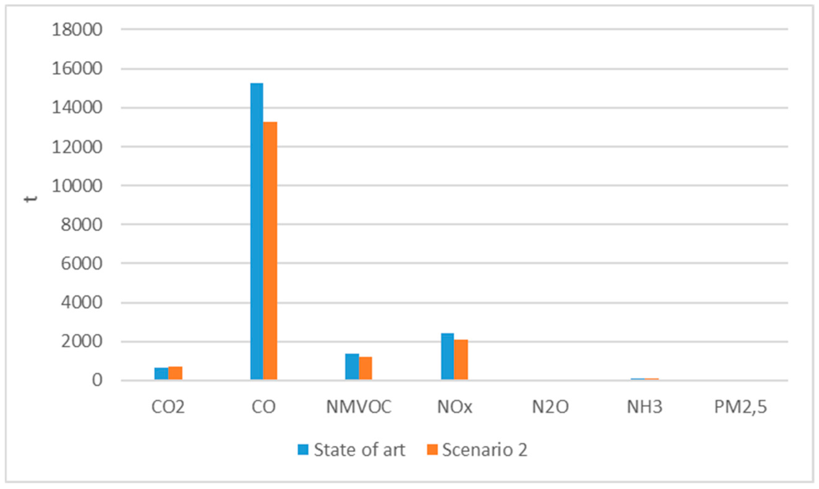 Sustainability 12 02877 g008