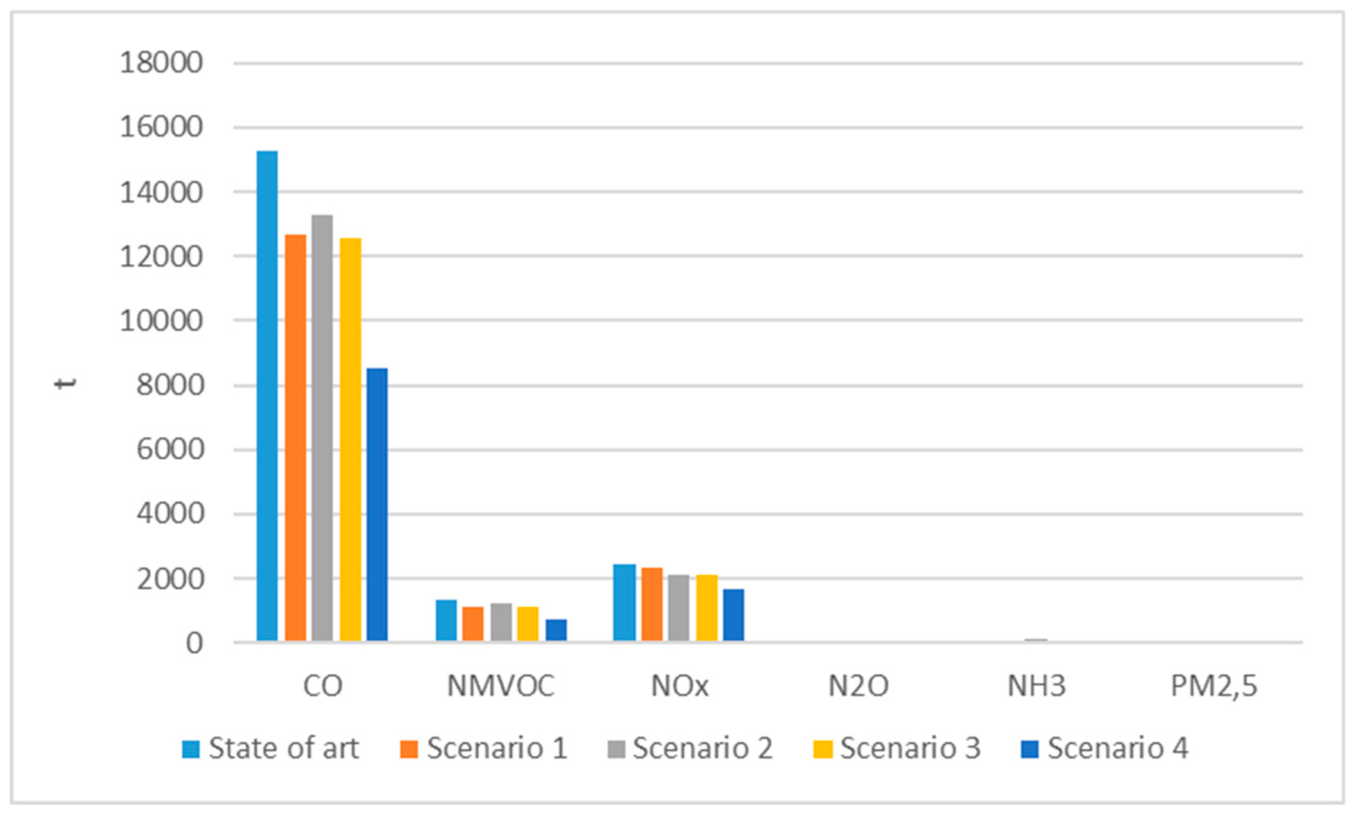 Sustainability 12 02877 g012