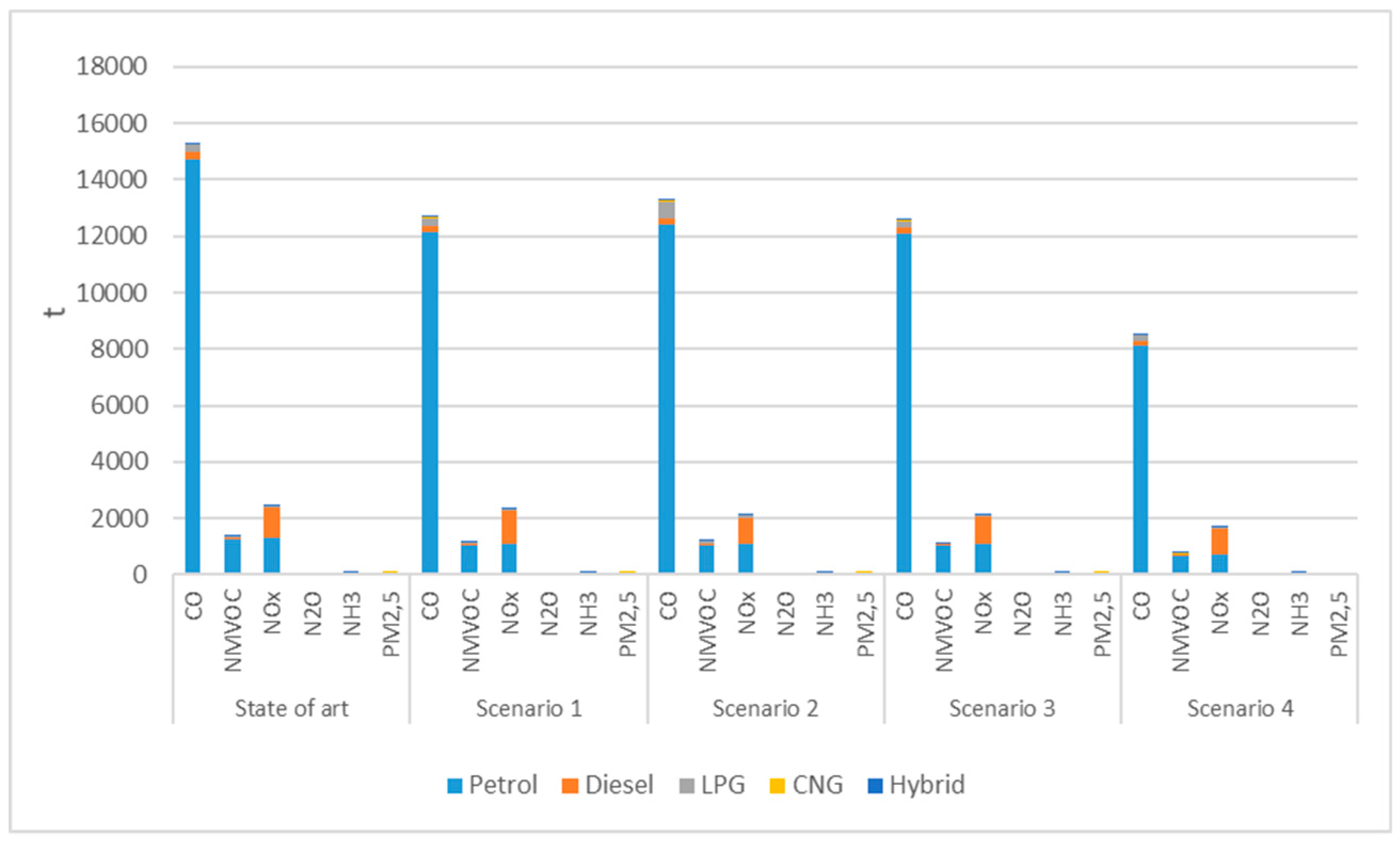 Sustainability 12 02877 g014
