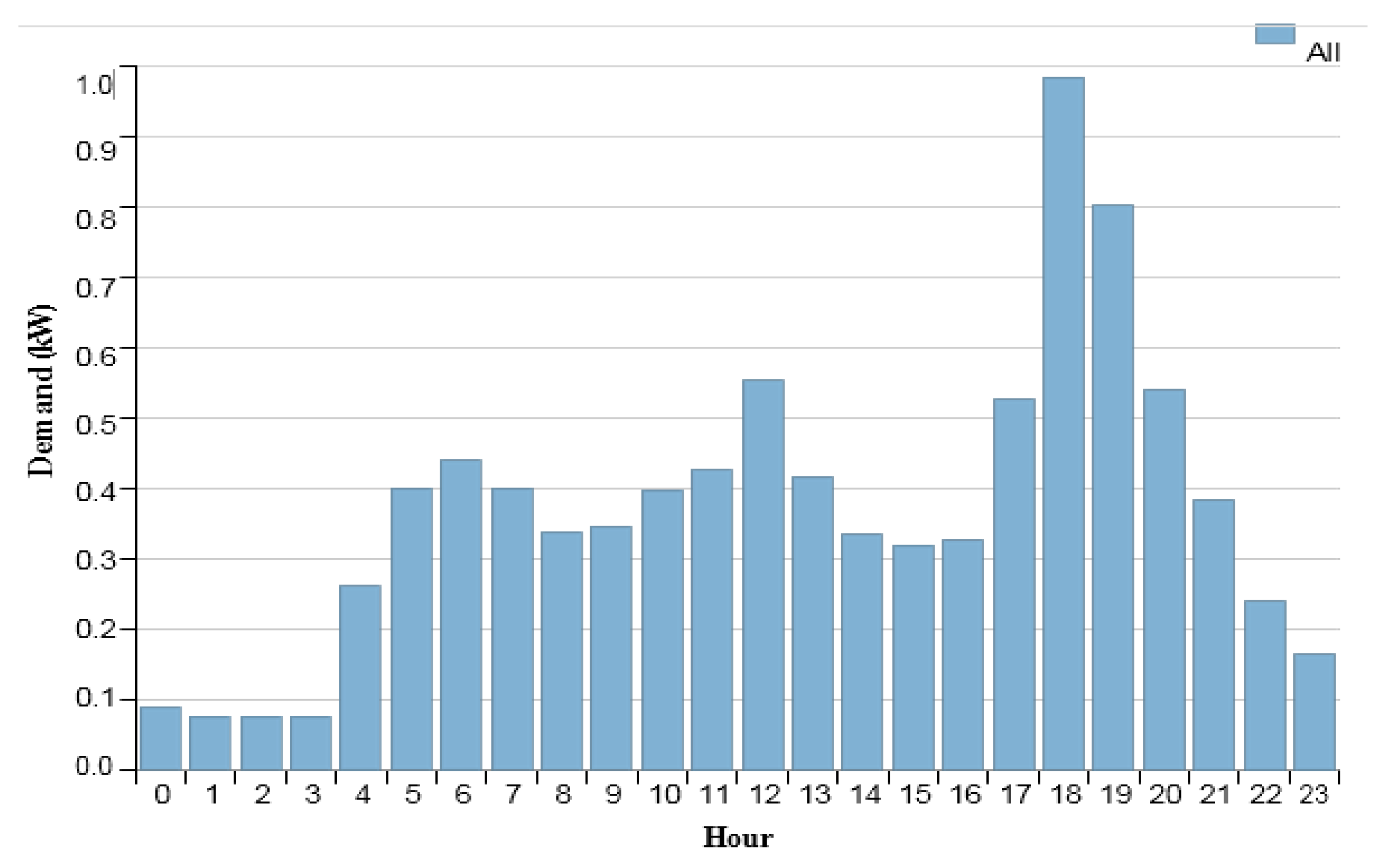Sustainability 12 02880 g003