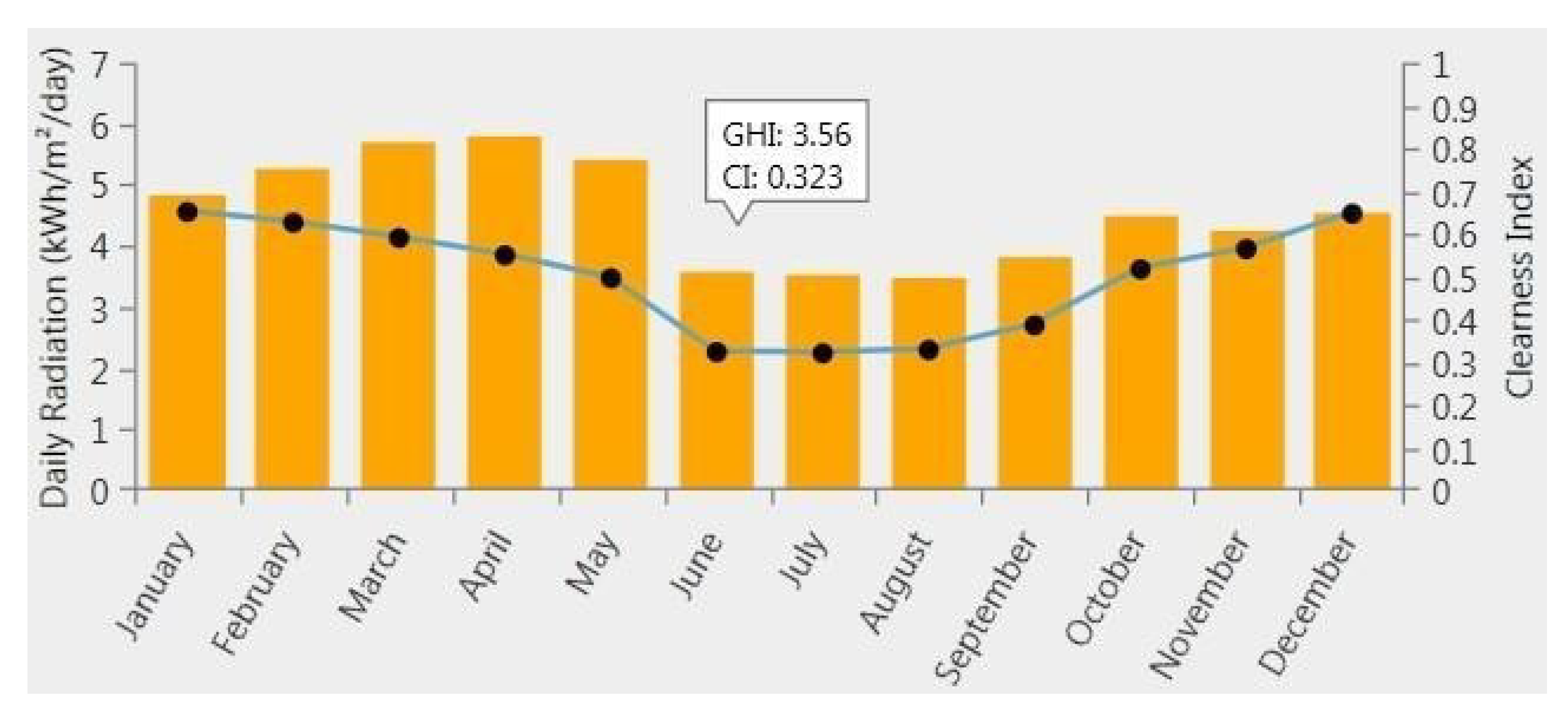 Sustainability 12 02880 g004