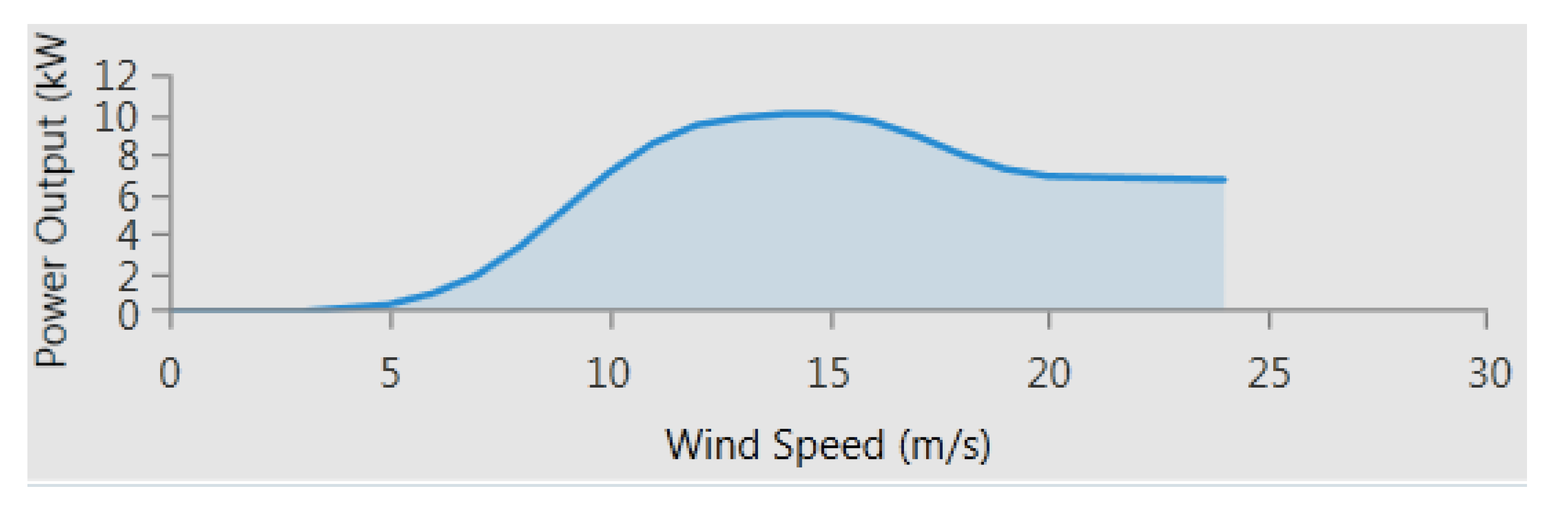 Sustainability 12 02880 g005