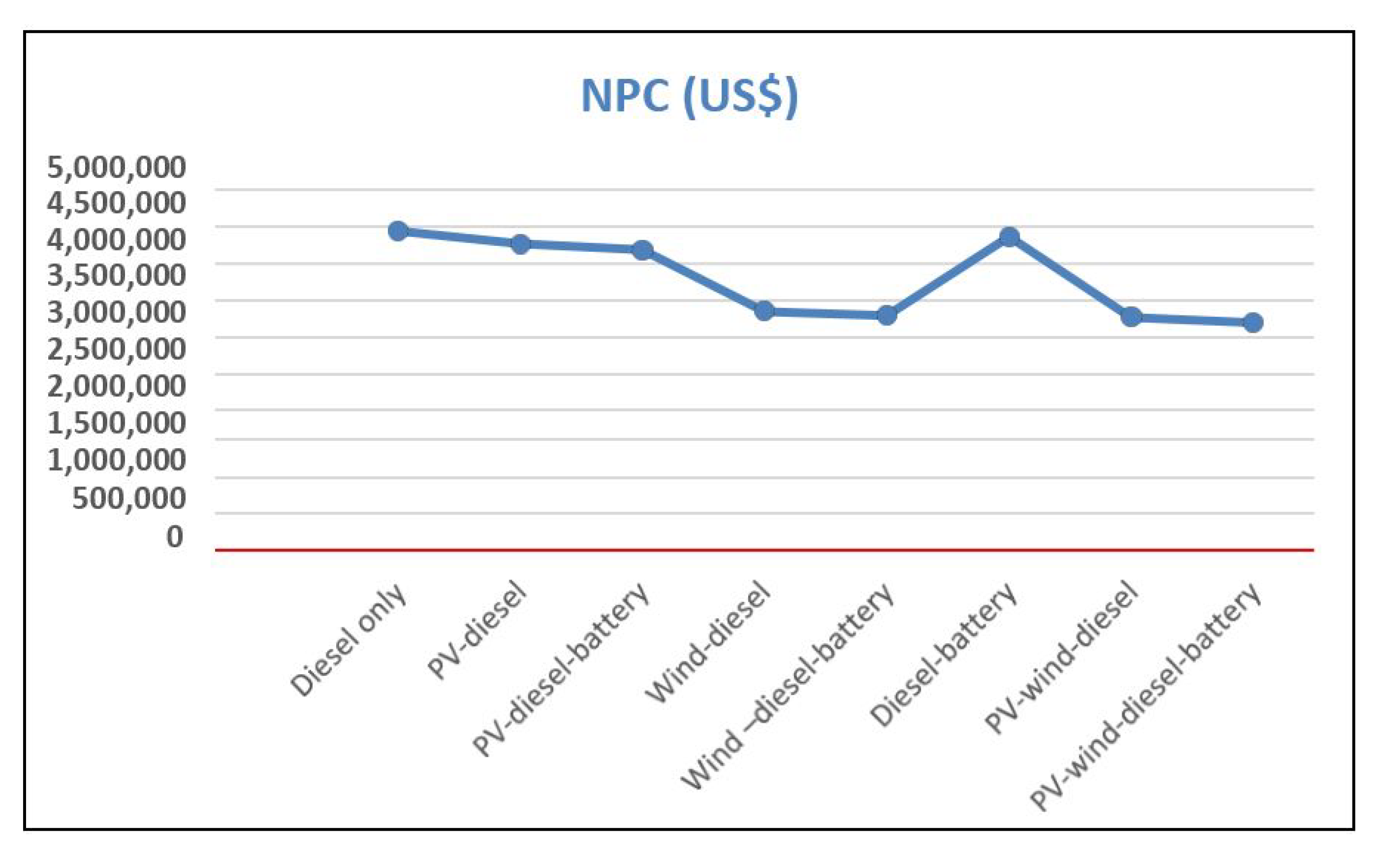 Sustainability 12 02880 g007
