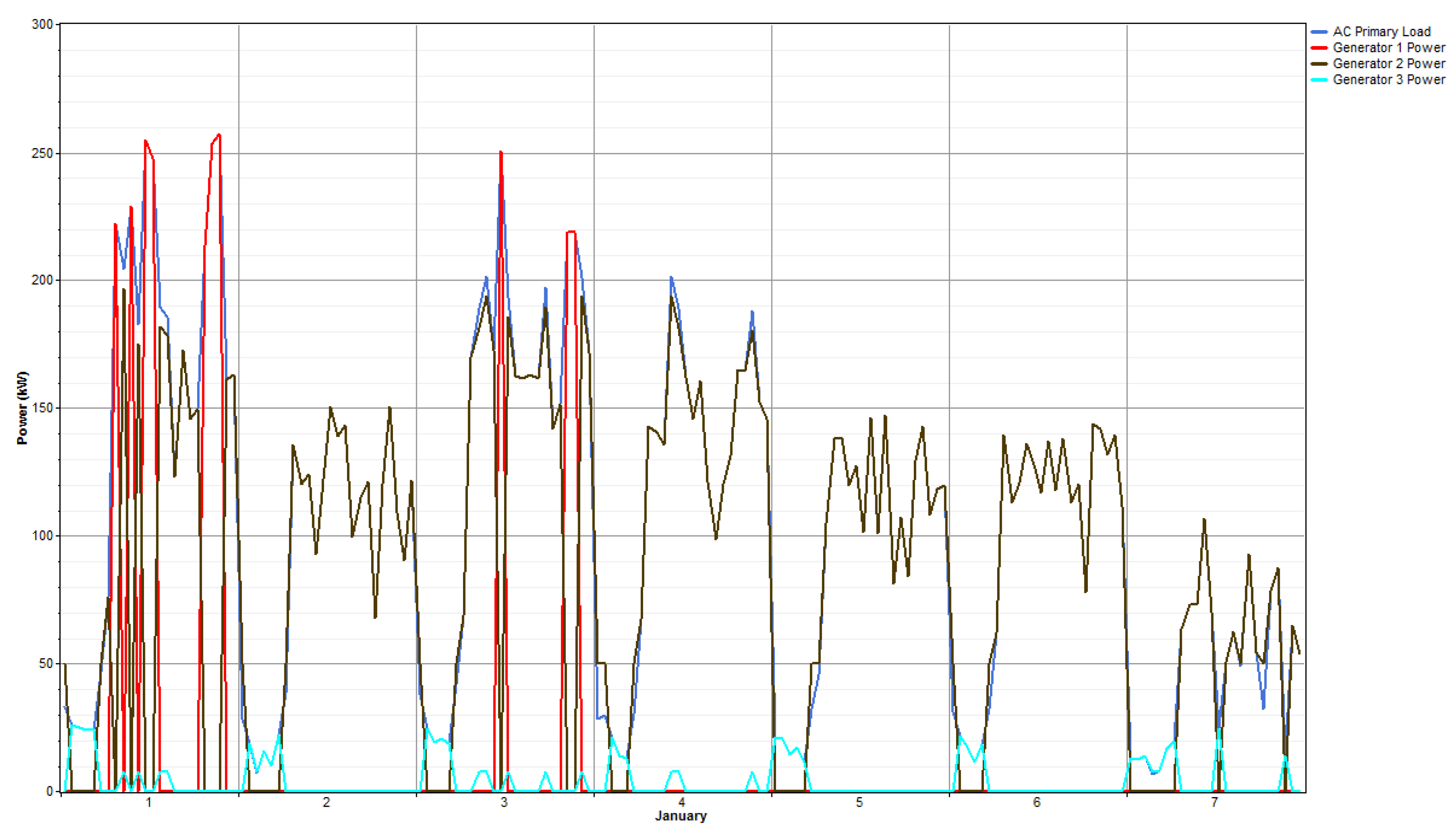 Sustainability 12 02880 g008