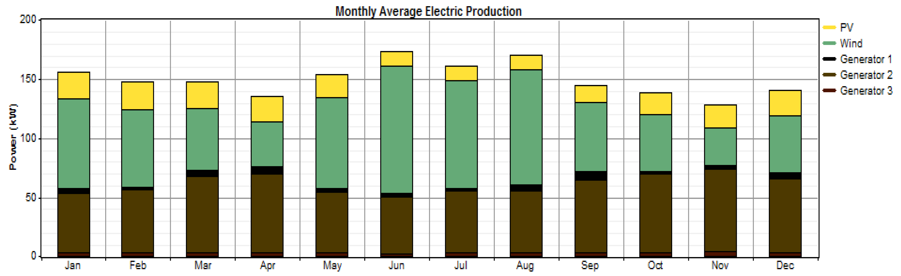 Sustainability 12 02880 g012