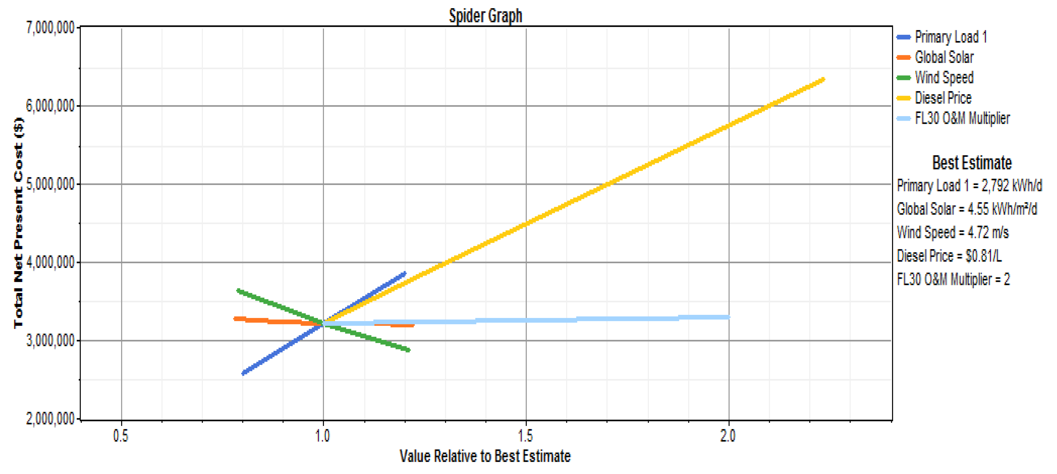 Sustainability 12 02880 g020