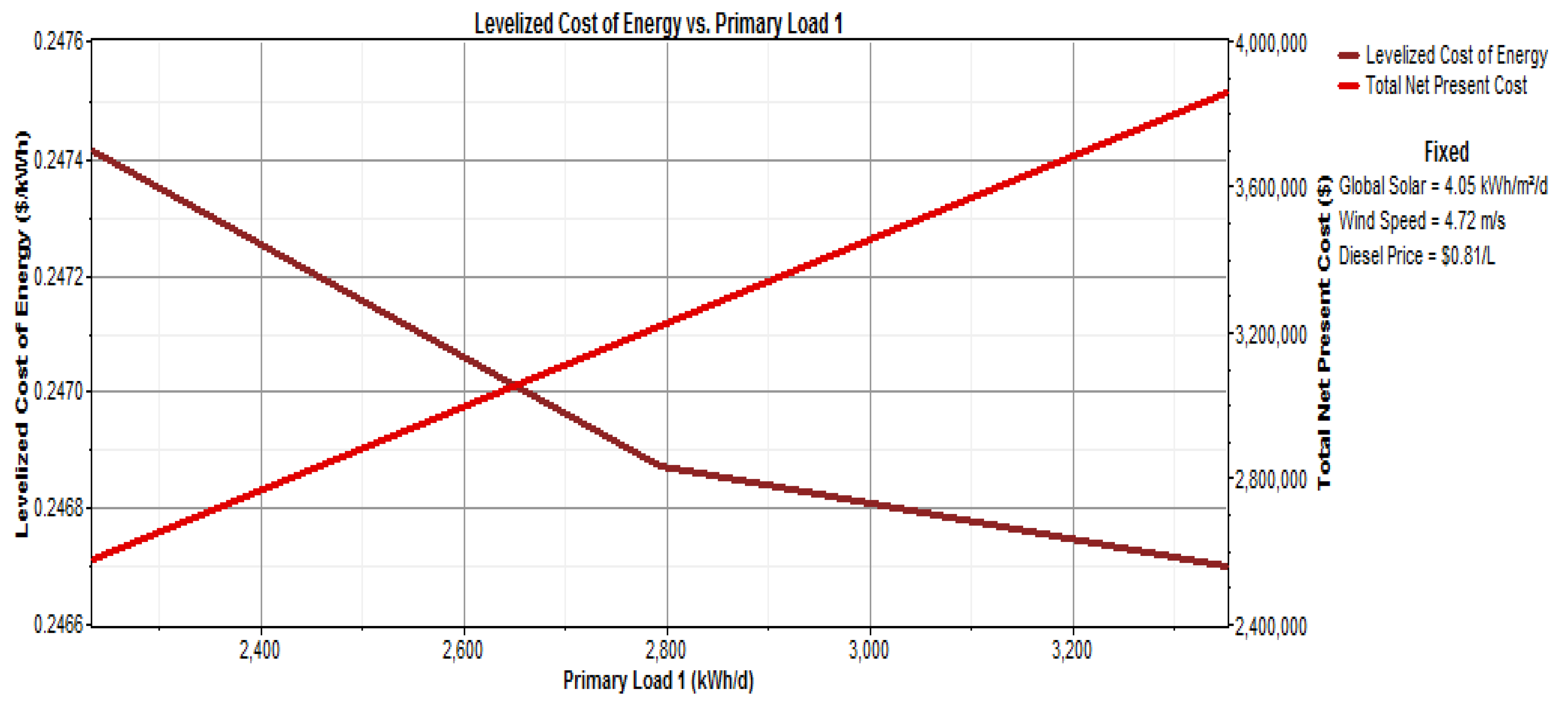 Sustainability 12 02880 g021