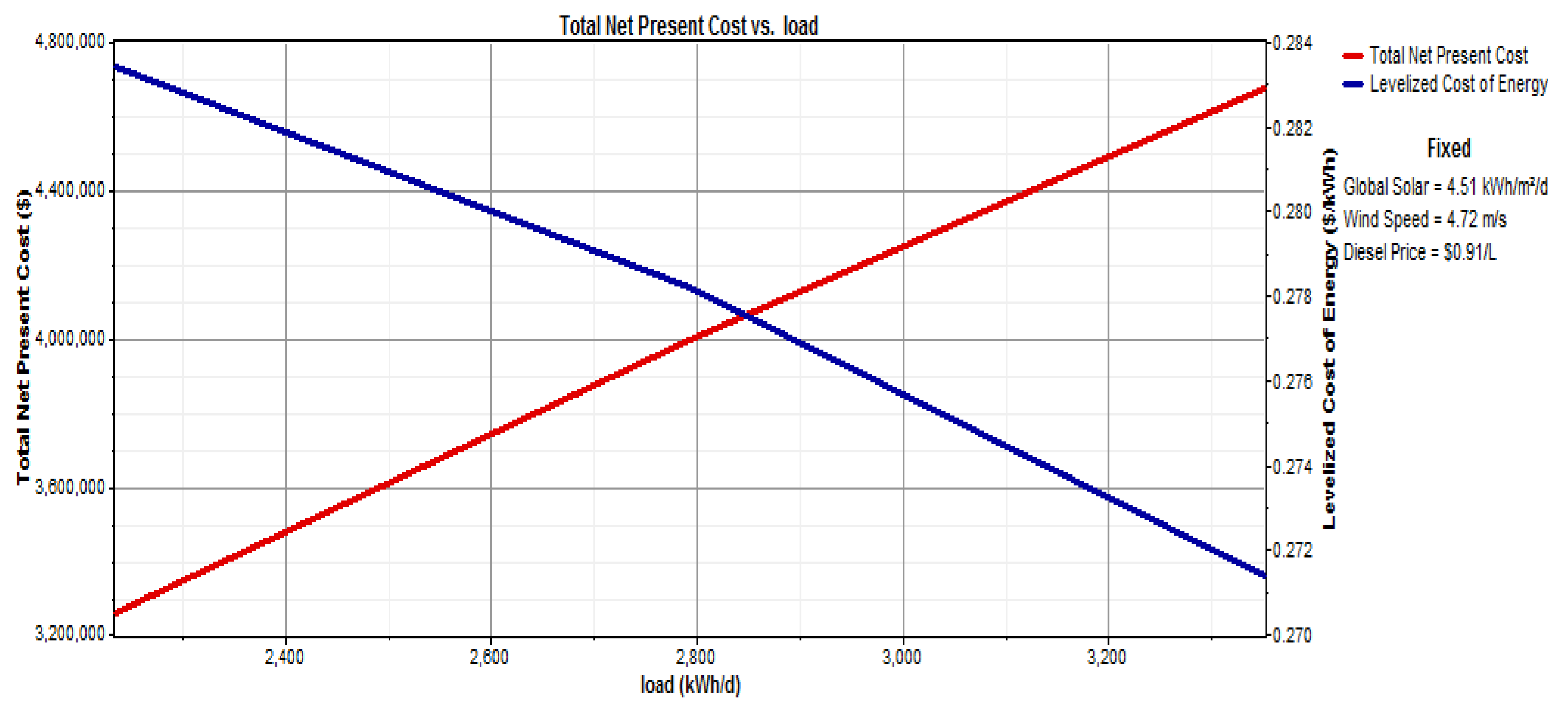 Sustainability 12 02880 g023