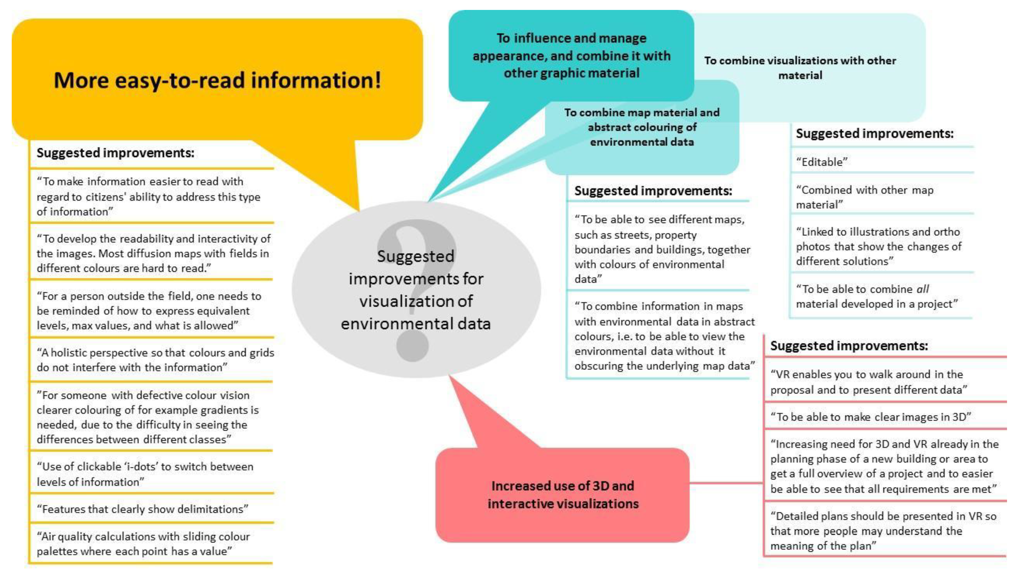 Sustainability 12 02882 g008