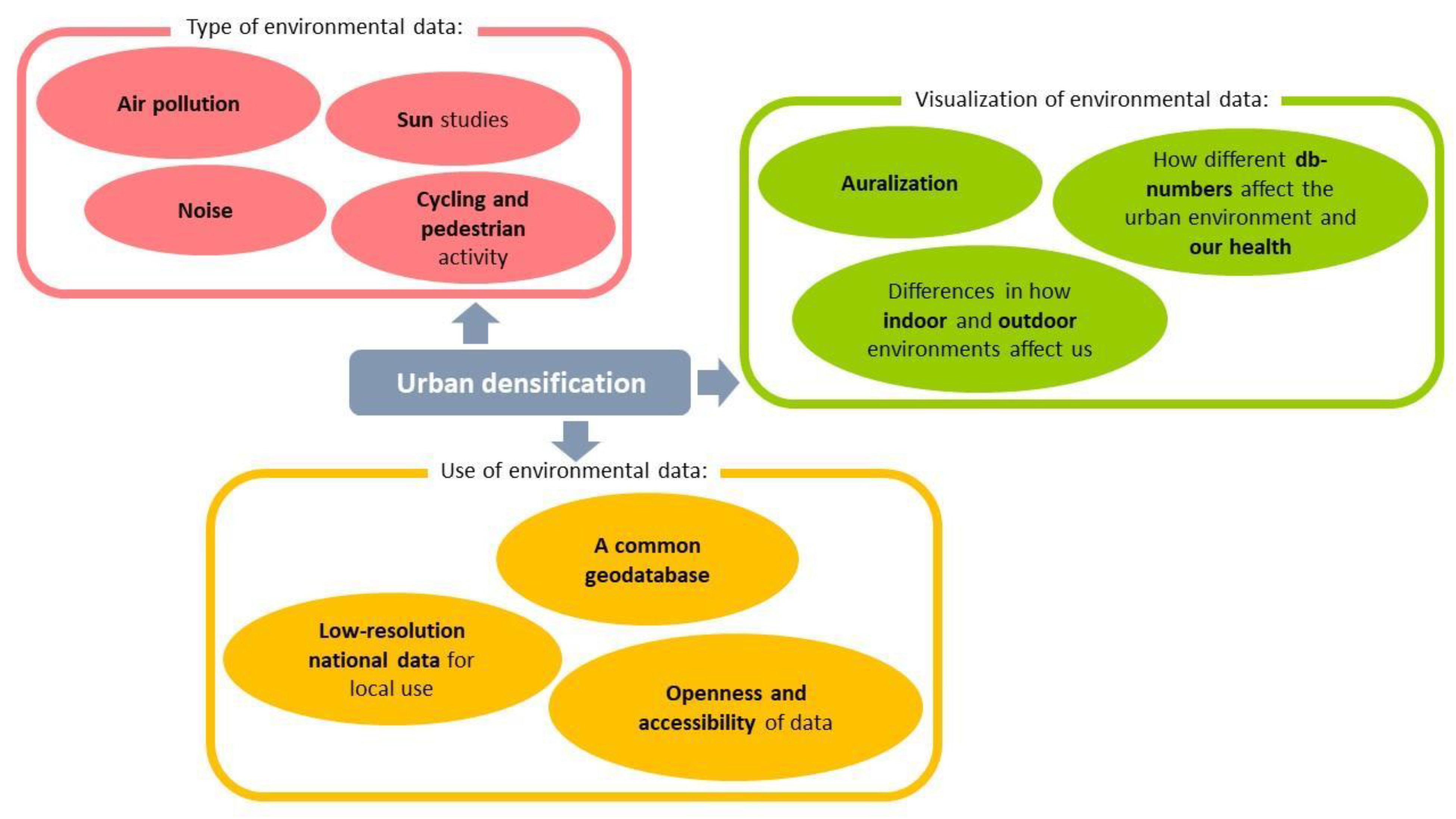Sustainability 12 02882 g009