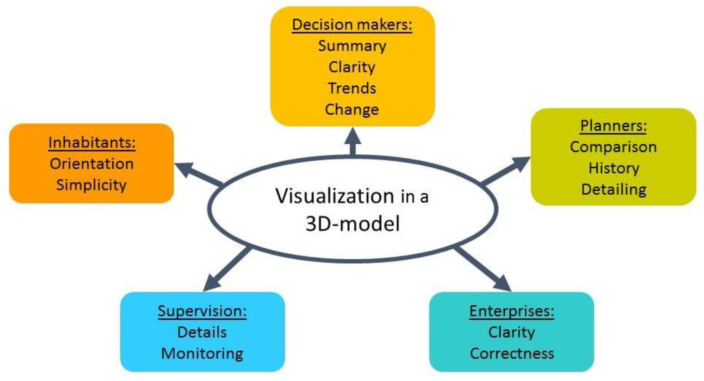 Sustainability 12 02882 g012