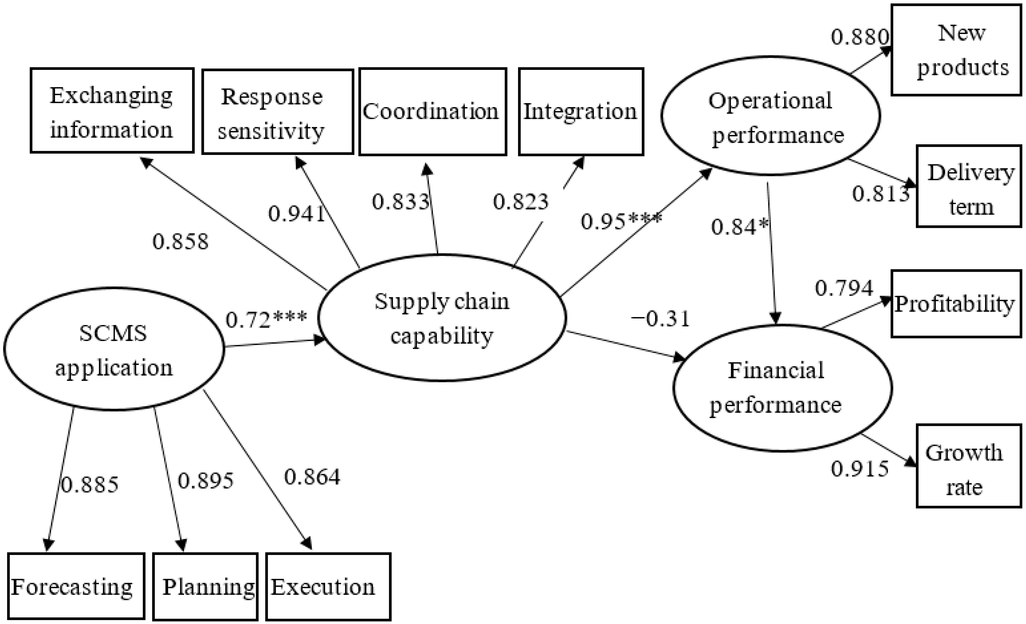 Sustainability 12 02883 g002