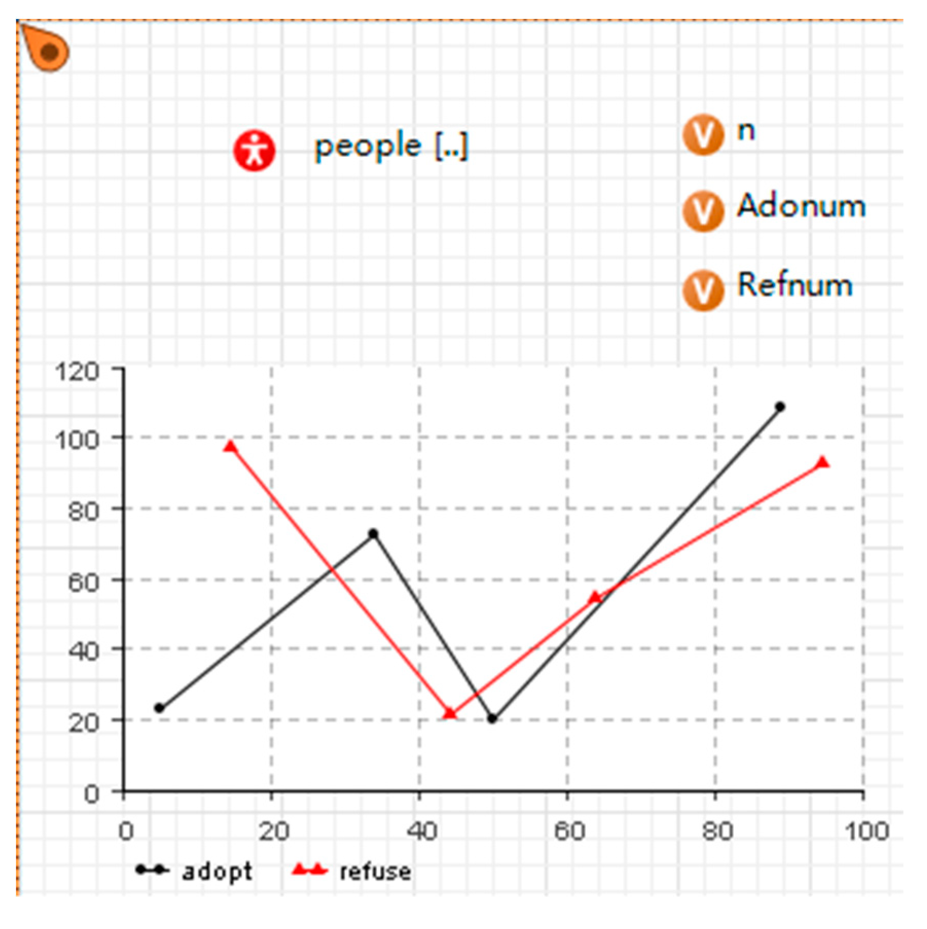 Sustainability Free Full Text Innovation Diffusion Of Mobile Applications In Social Networks A Multi Agent System Html Sustainability Free Full Text Innovation Diffusion Of Mobile Applications In Social Networks A Multi Agent System Html