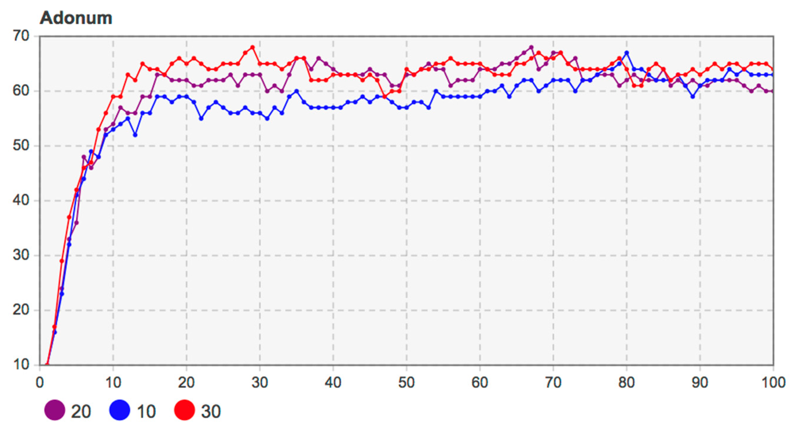 Sustainability 12 02884 g006 Sustainability 12 02884 g006