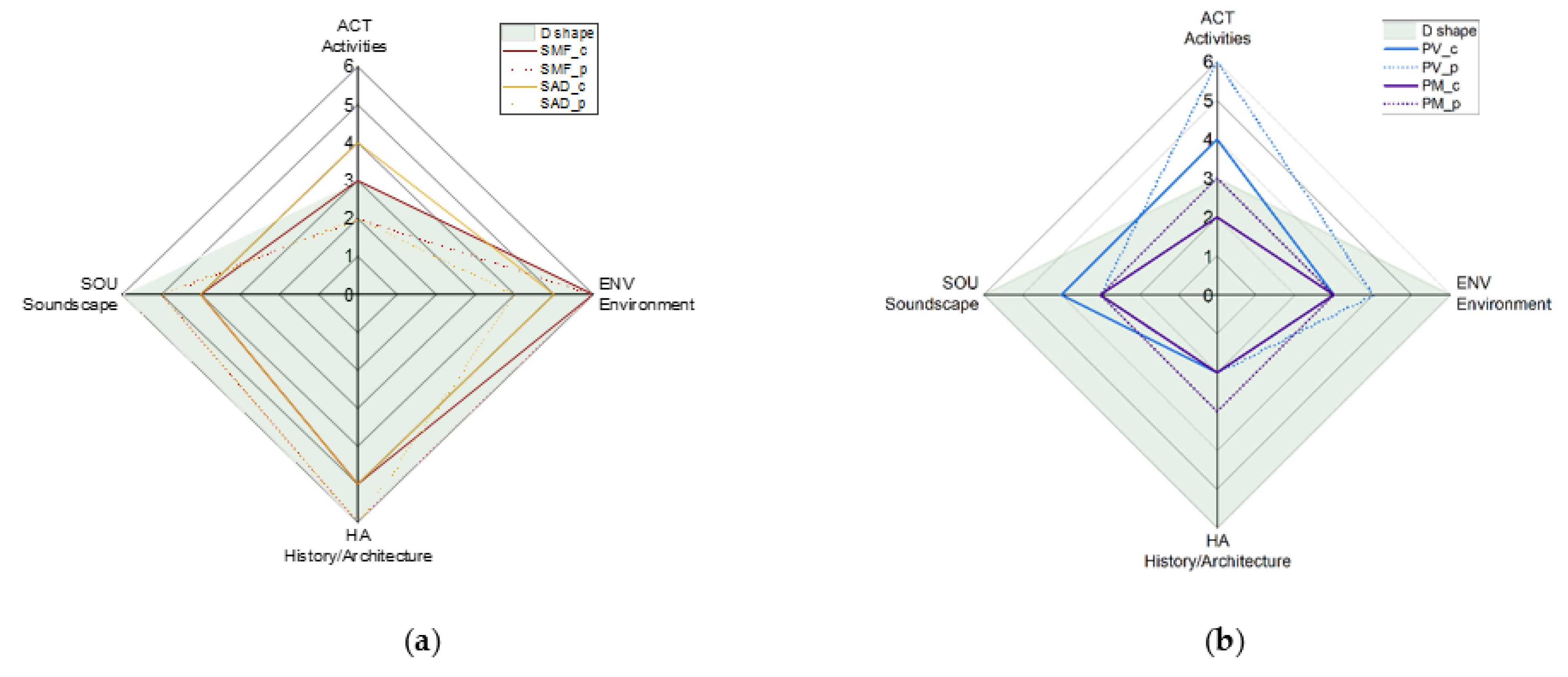 Sustainability 12 02887 g010