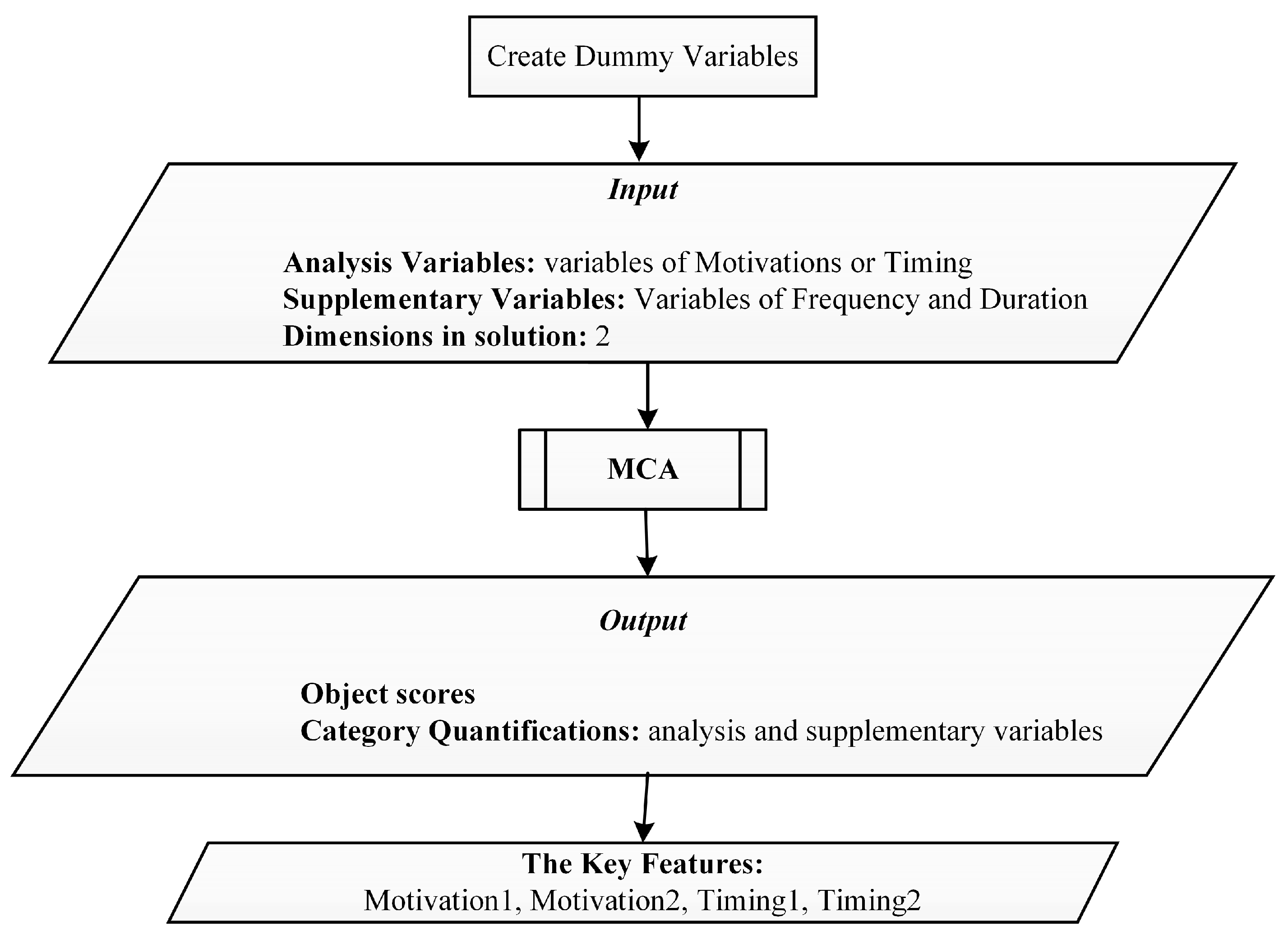Sustainability 12 02890 g003