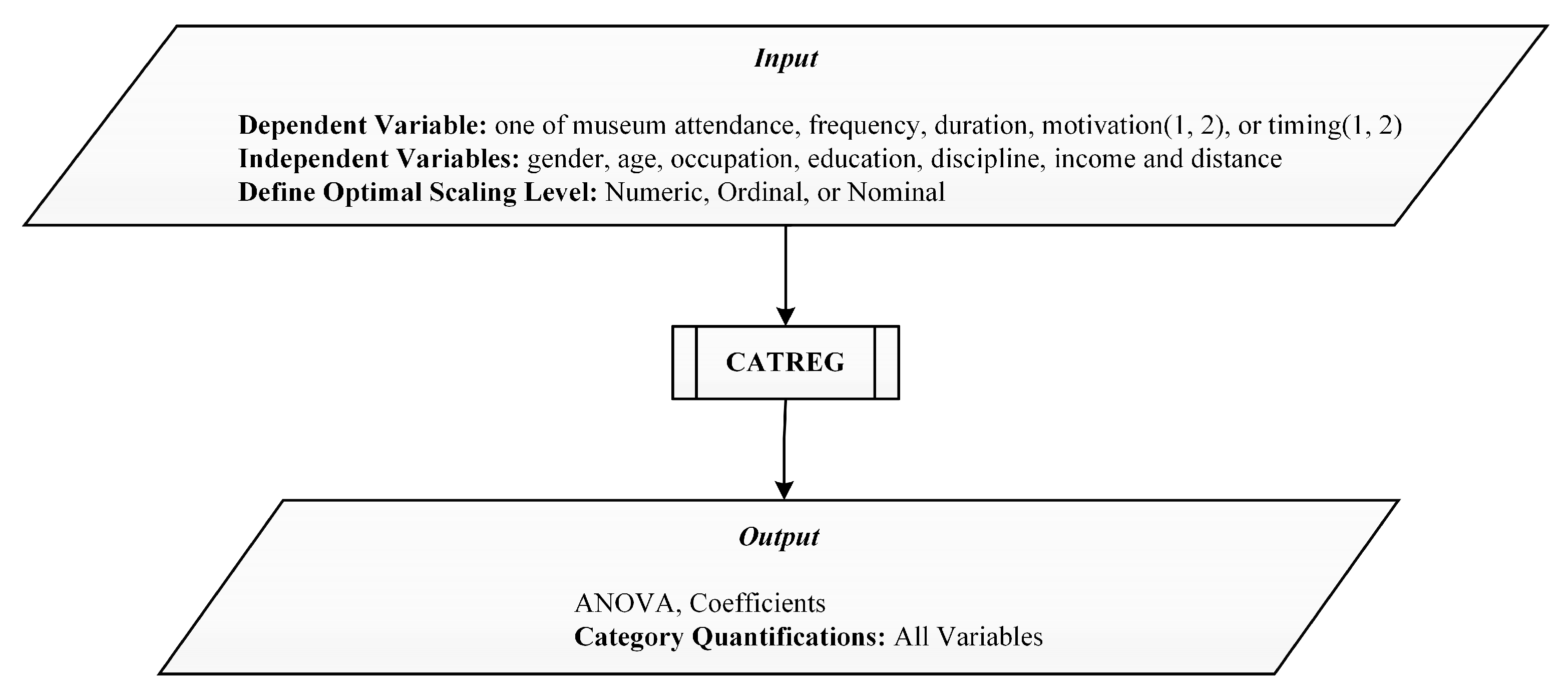 Sustainability 12 02890 g004