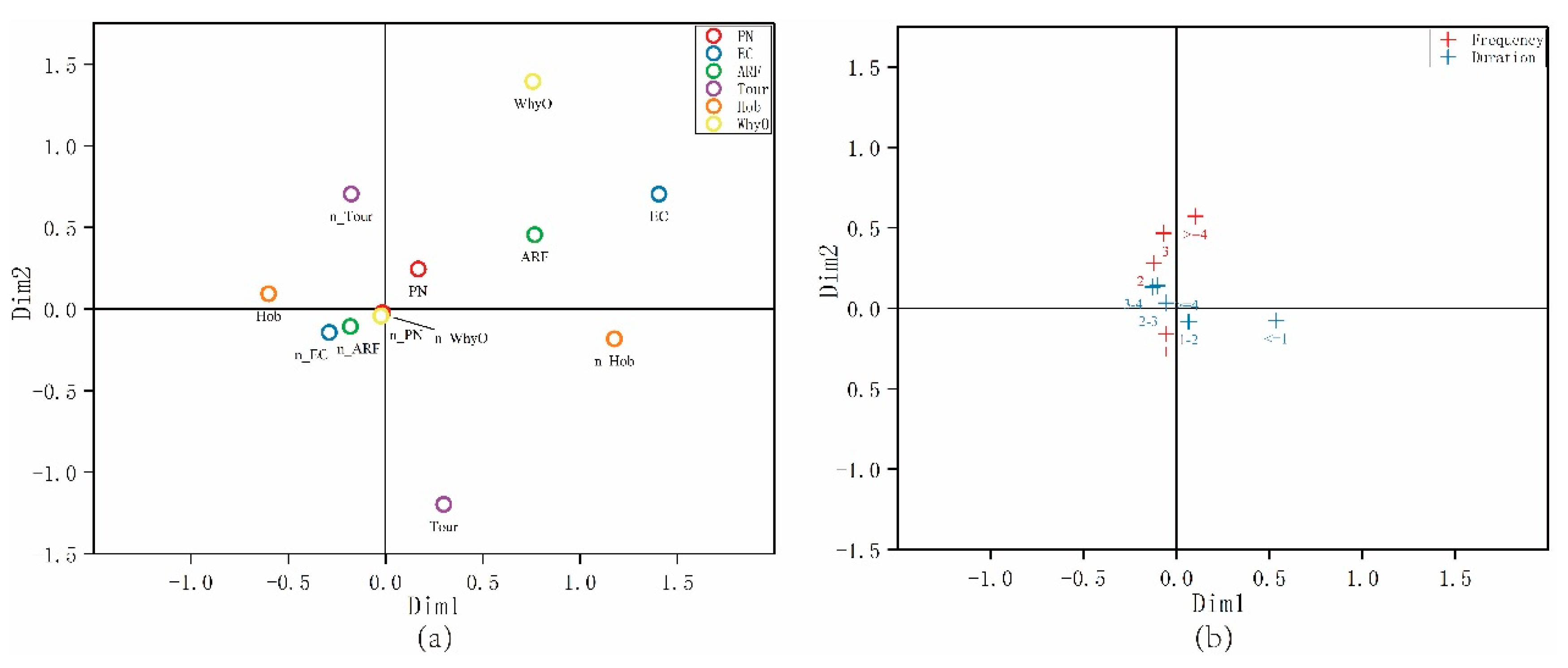 Sustainability 12 02890 g005