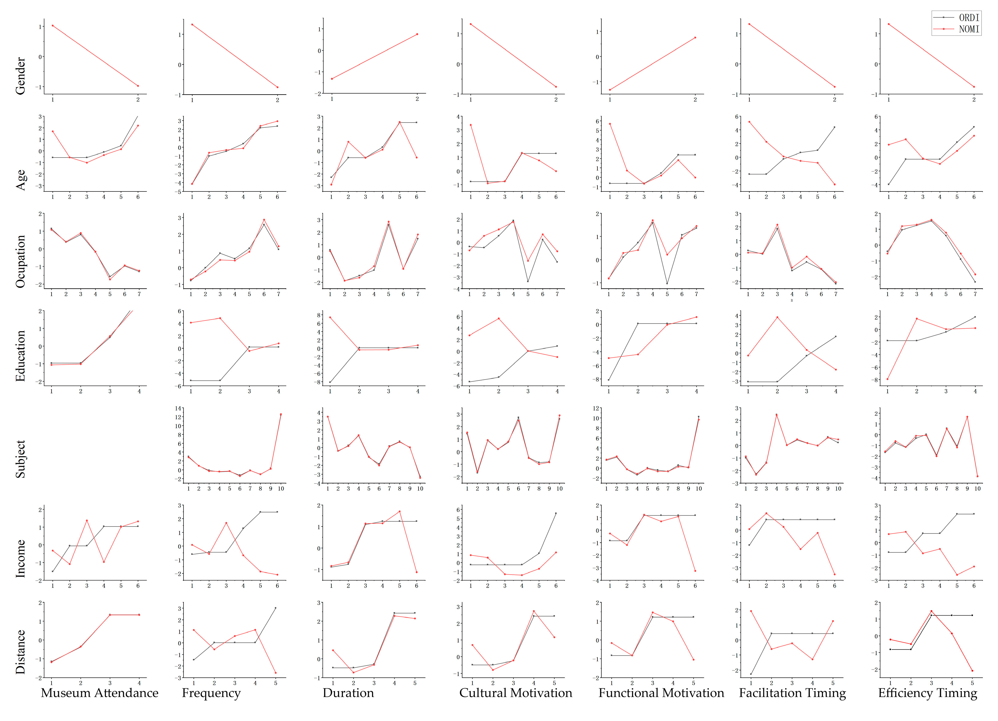 Sustainability 12 02890 g007