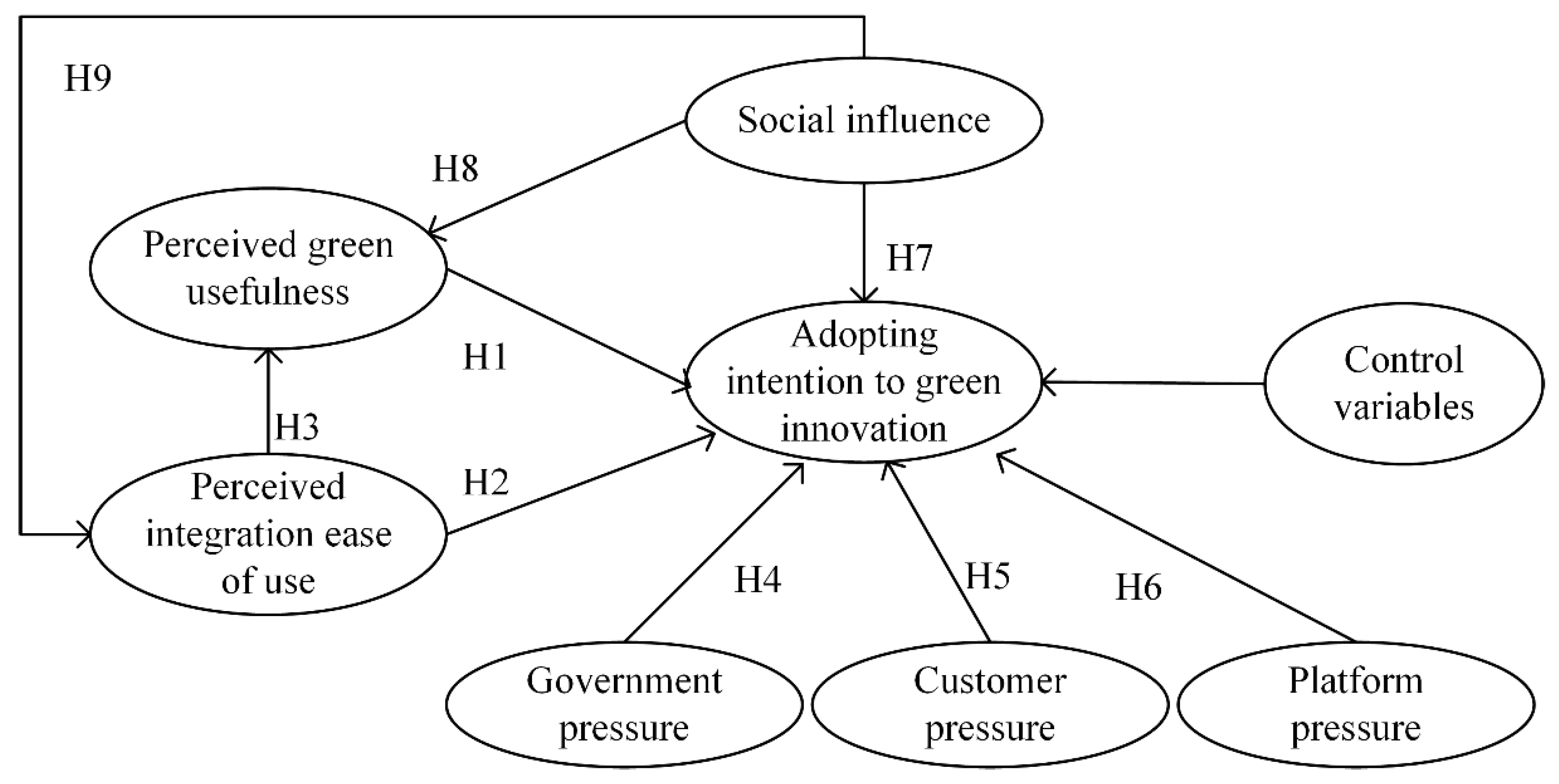 Sustainability 12 02891 g001