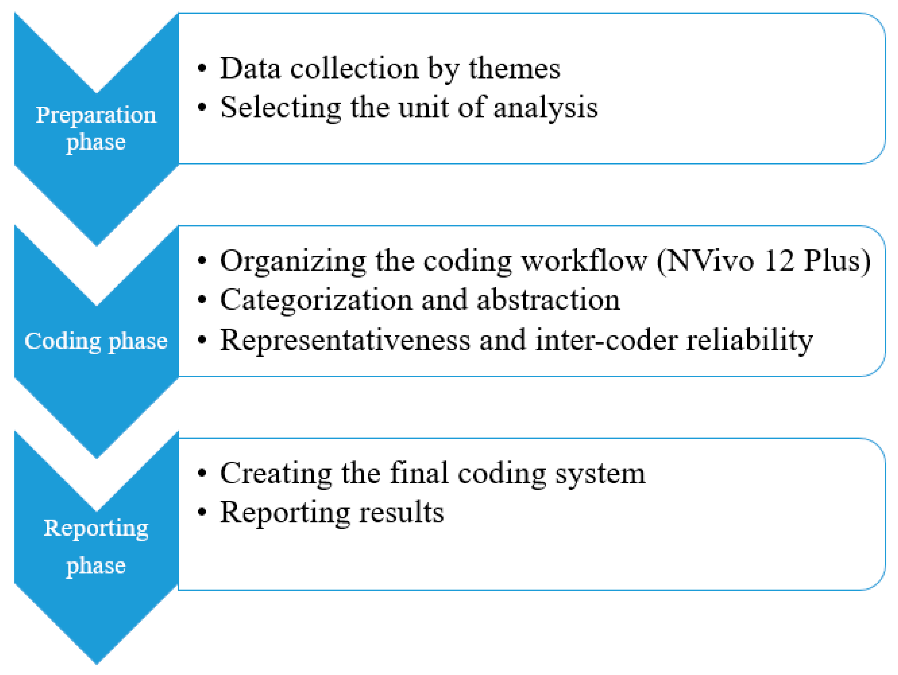 Sustainability 12 02892 g002