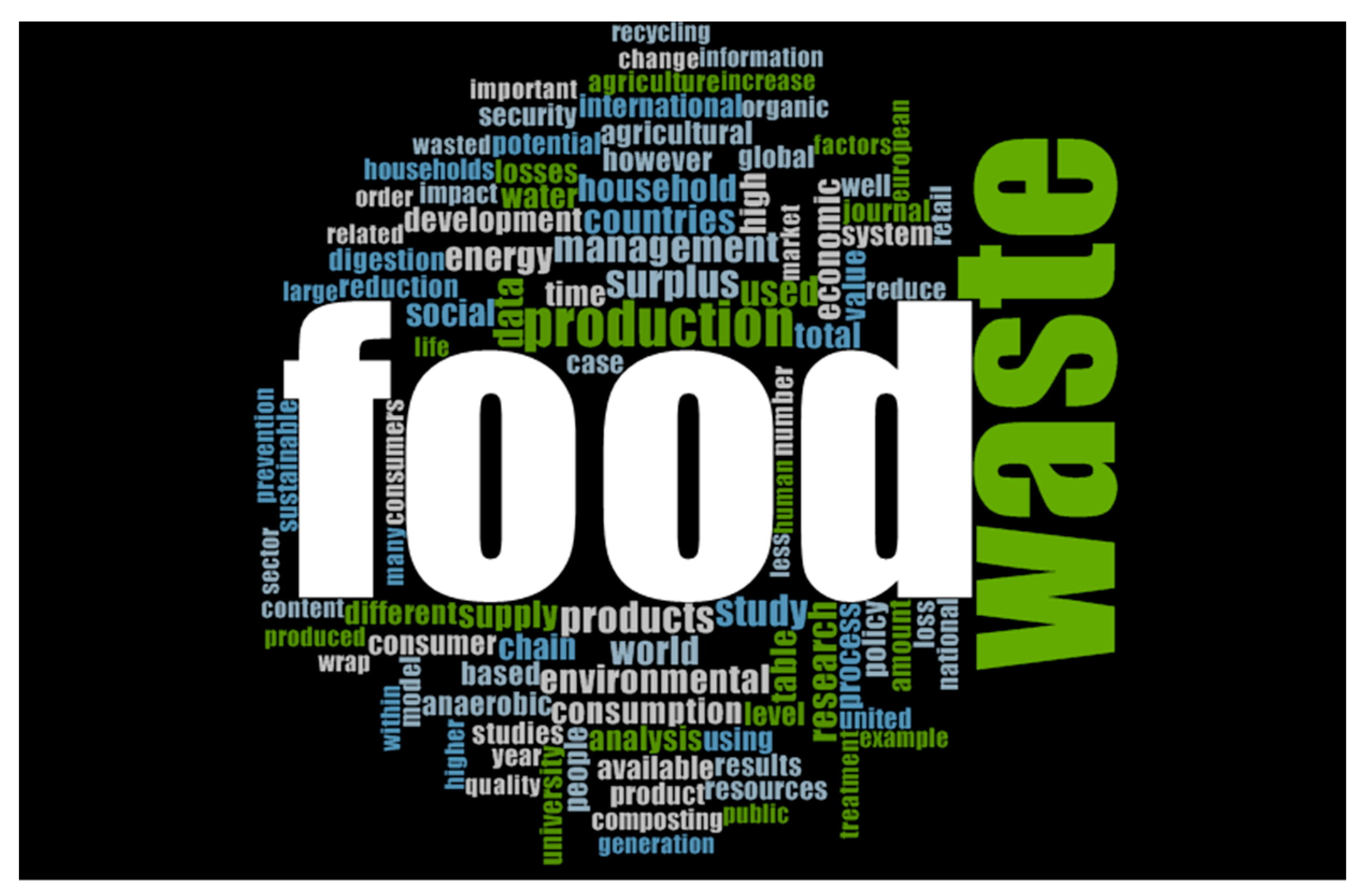 Sustainability 12 02892 g004