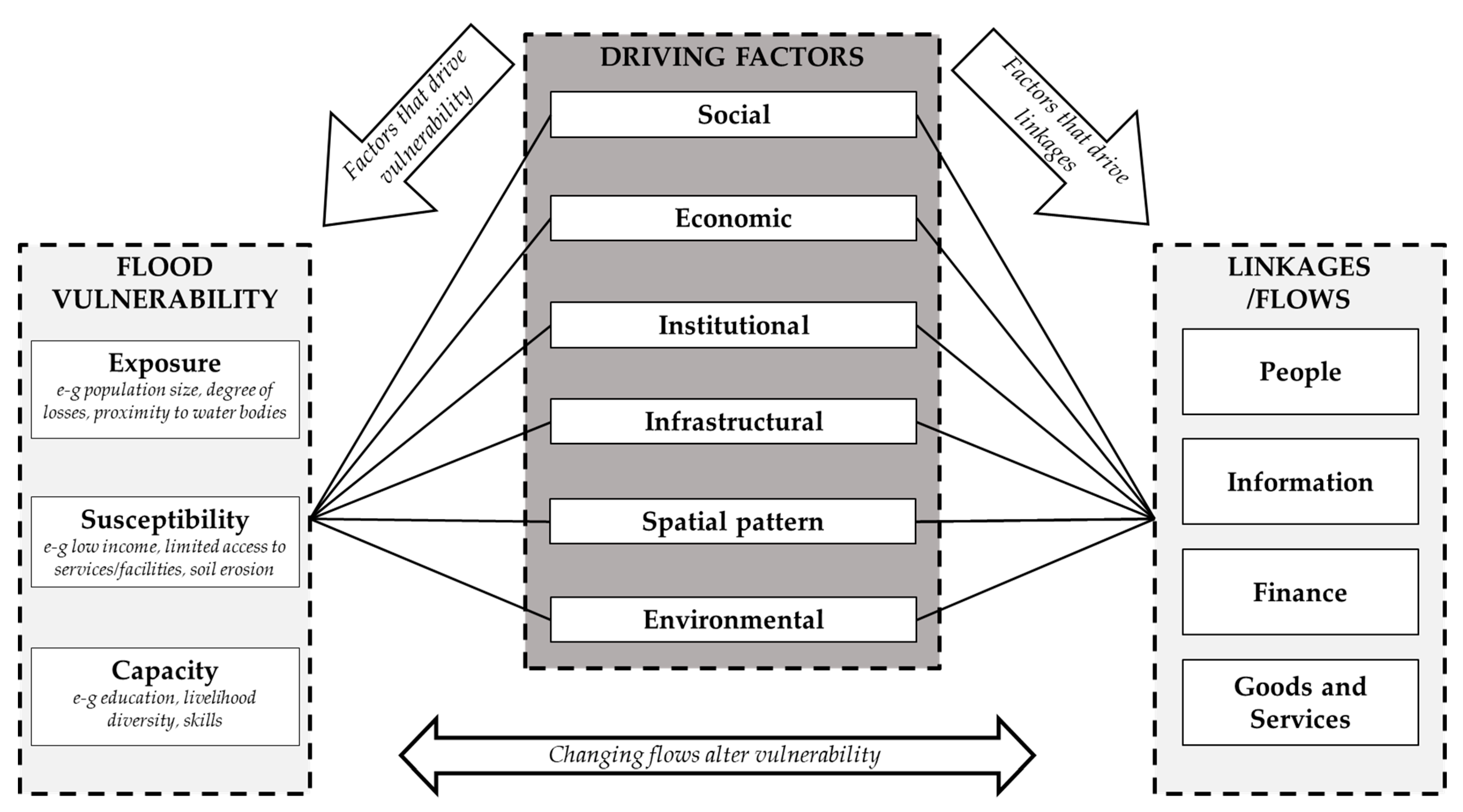 Sustainability 12 02894 g004