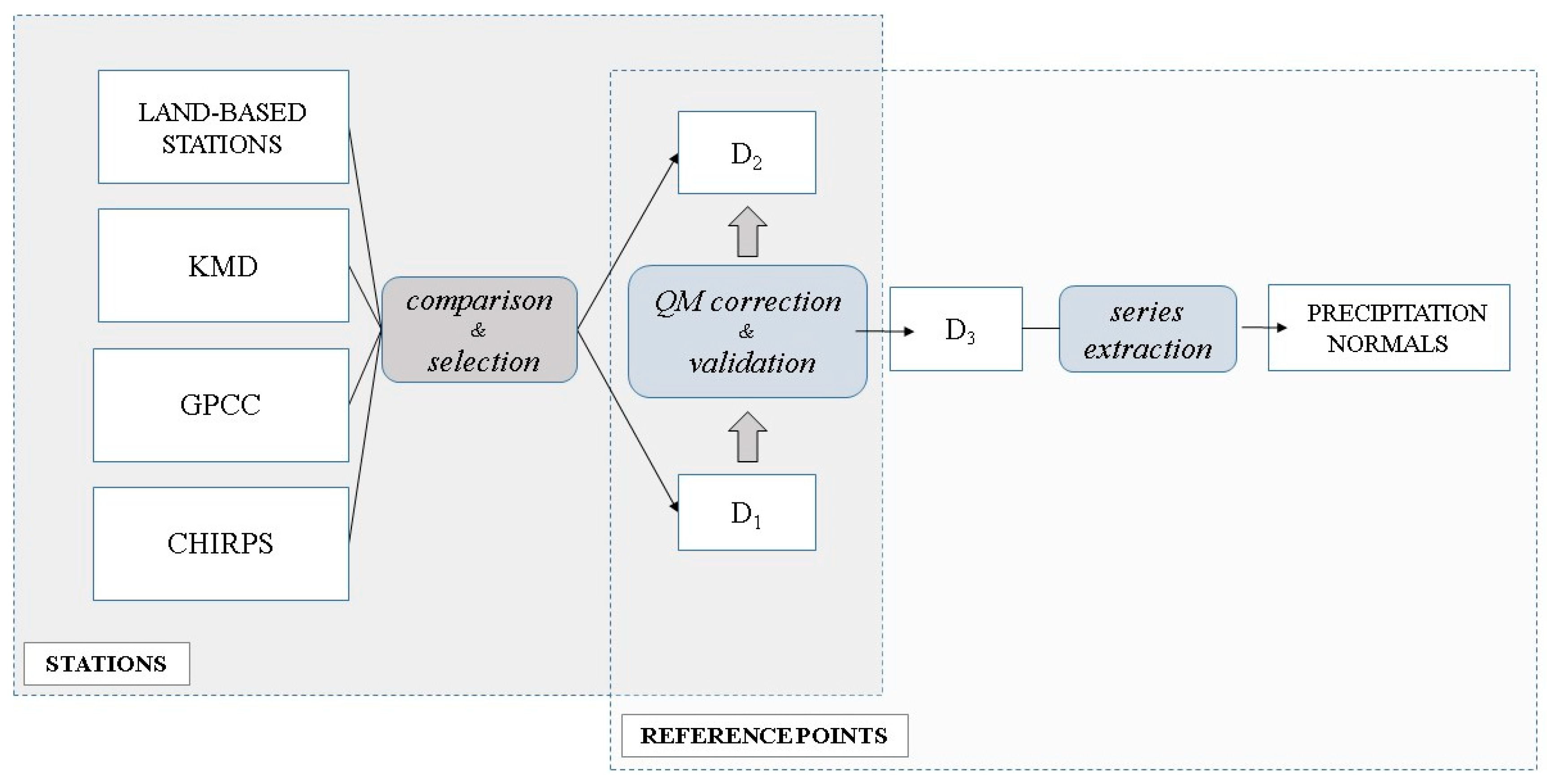 Sustainability 12 02896 g003