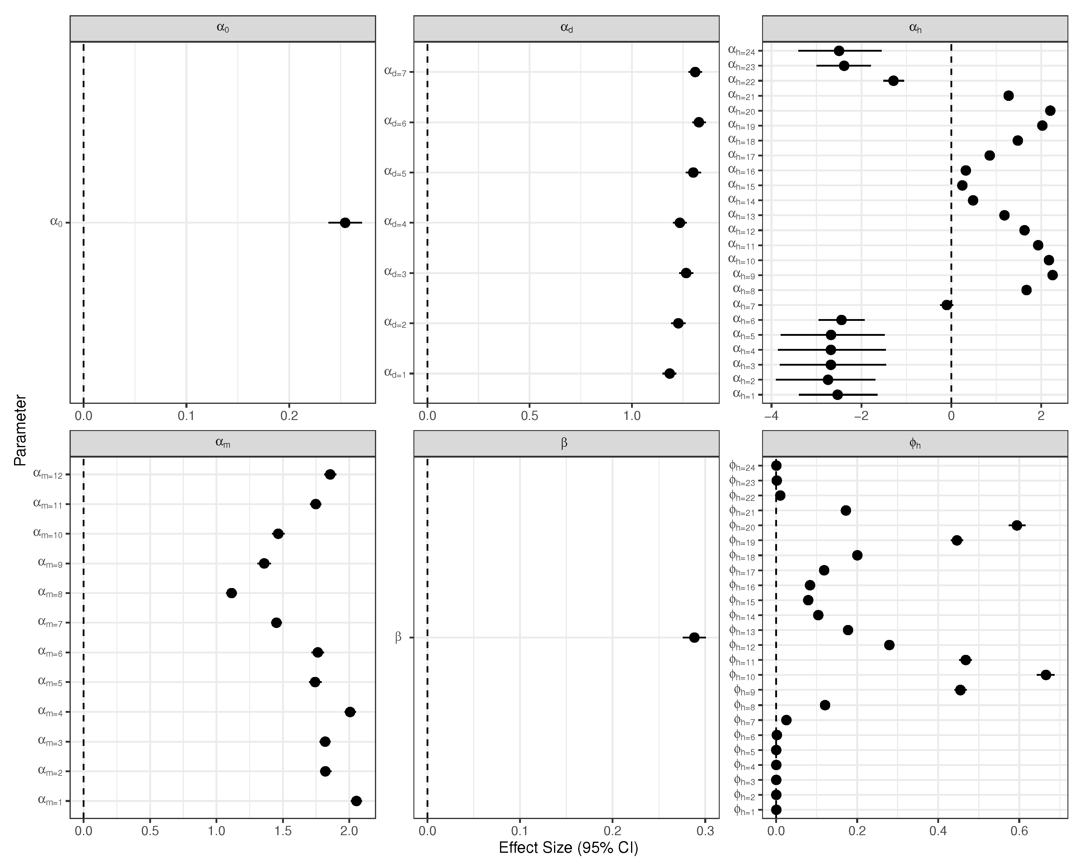 Sustainability 12 02897 g007 Sustainability 12 02897 g007