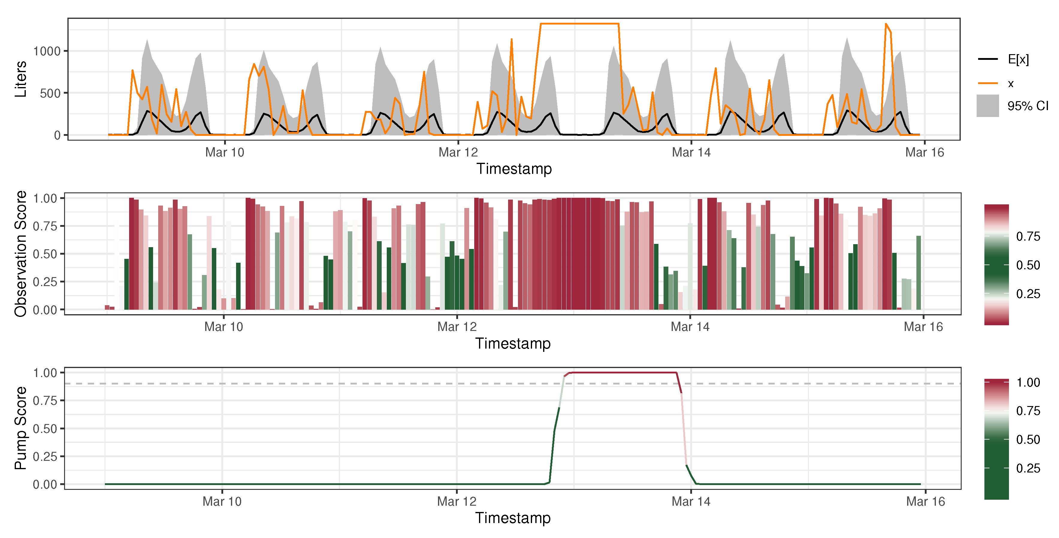 Sustainability 12 02897 g011 Sustainability 12 02897 g011