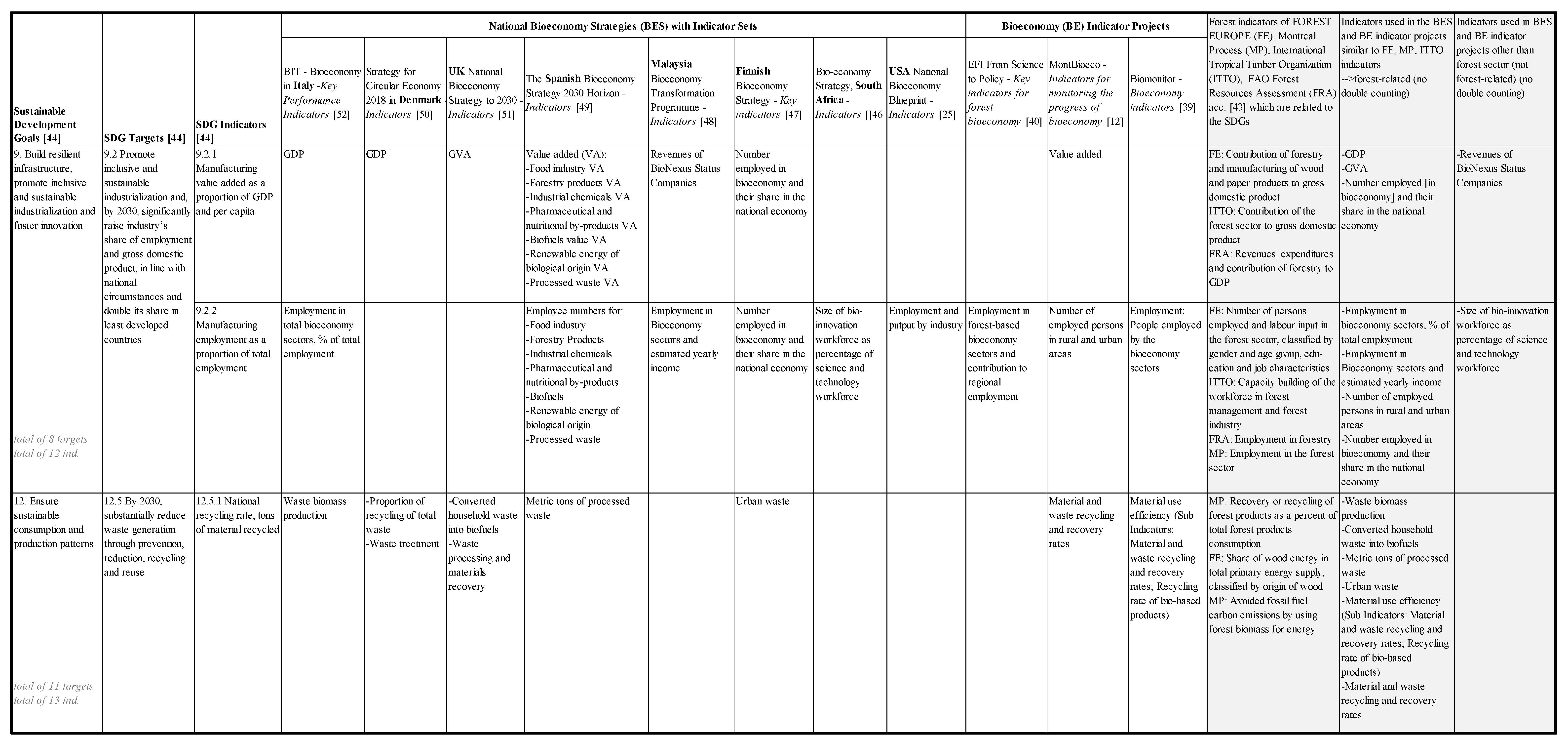 Sustainability 12 02898 g0a1