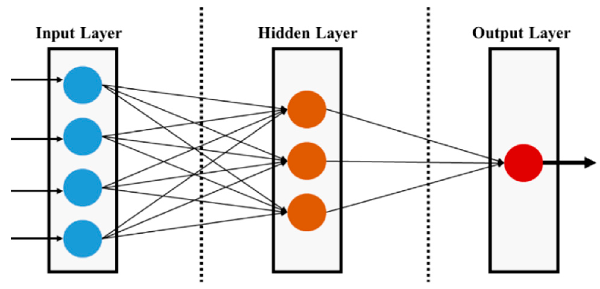 Sustainability 12 02899 g002