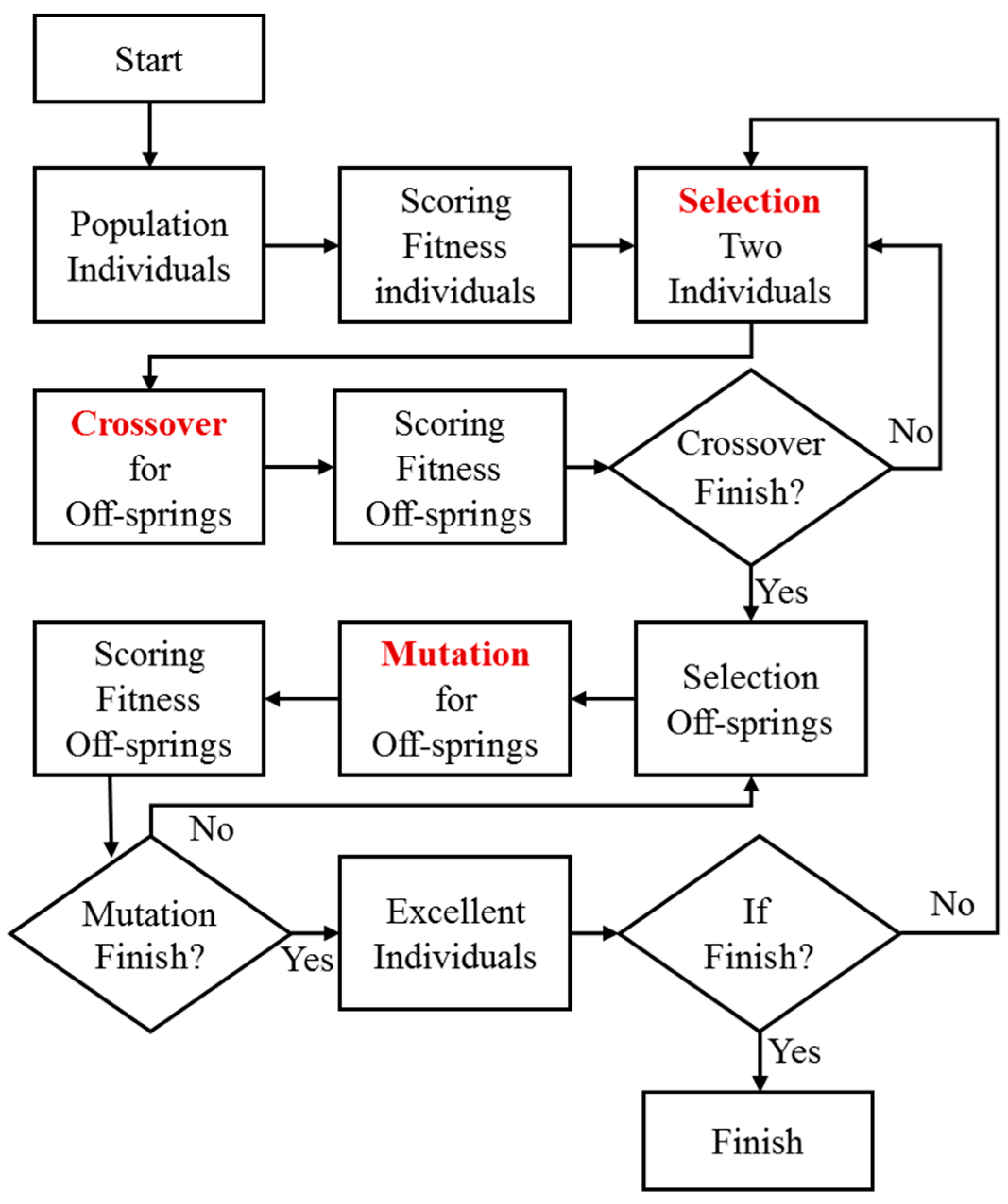 Sustainability 12 02899 g003