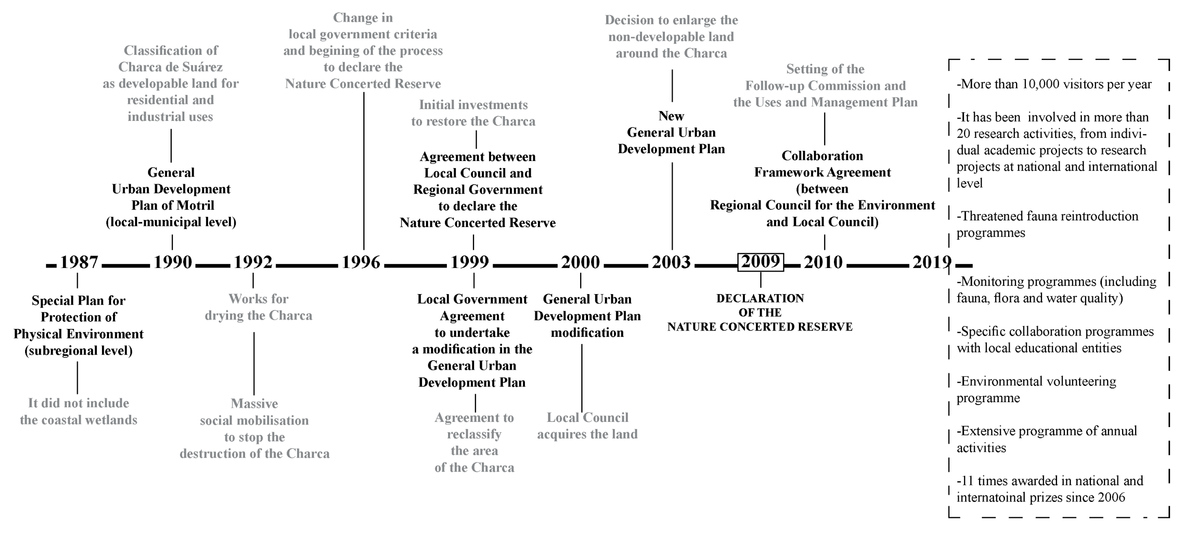 Sustainability 12 02900 g003 550