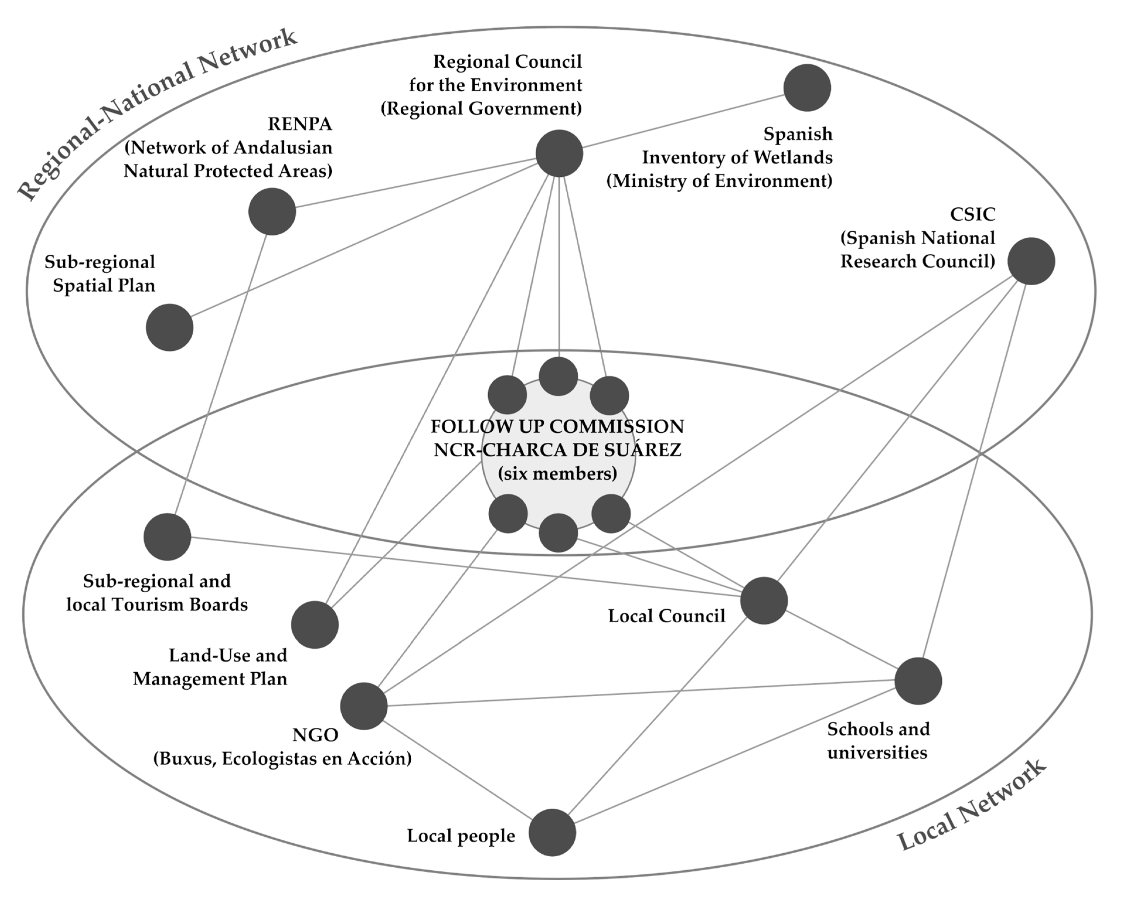 Sustainability 12 02900 g005 550