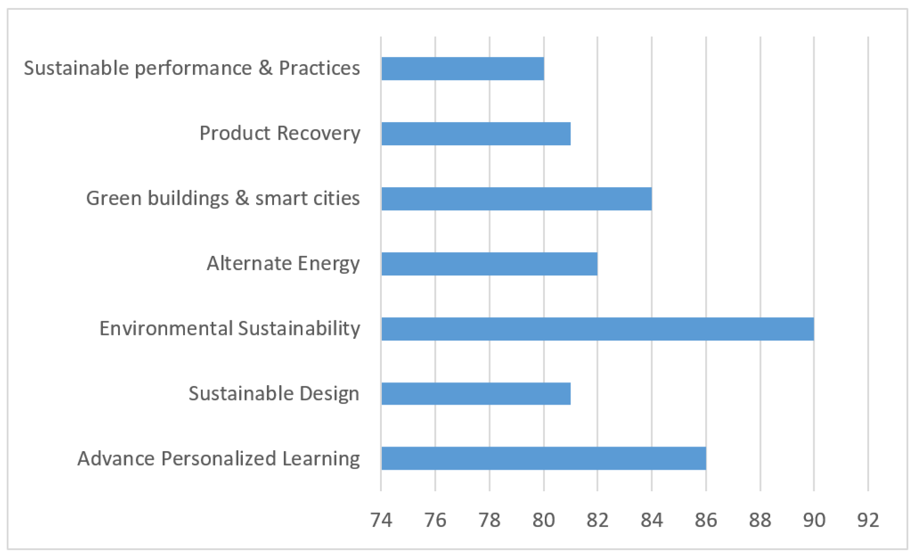 Sustainability 12 02901 g002