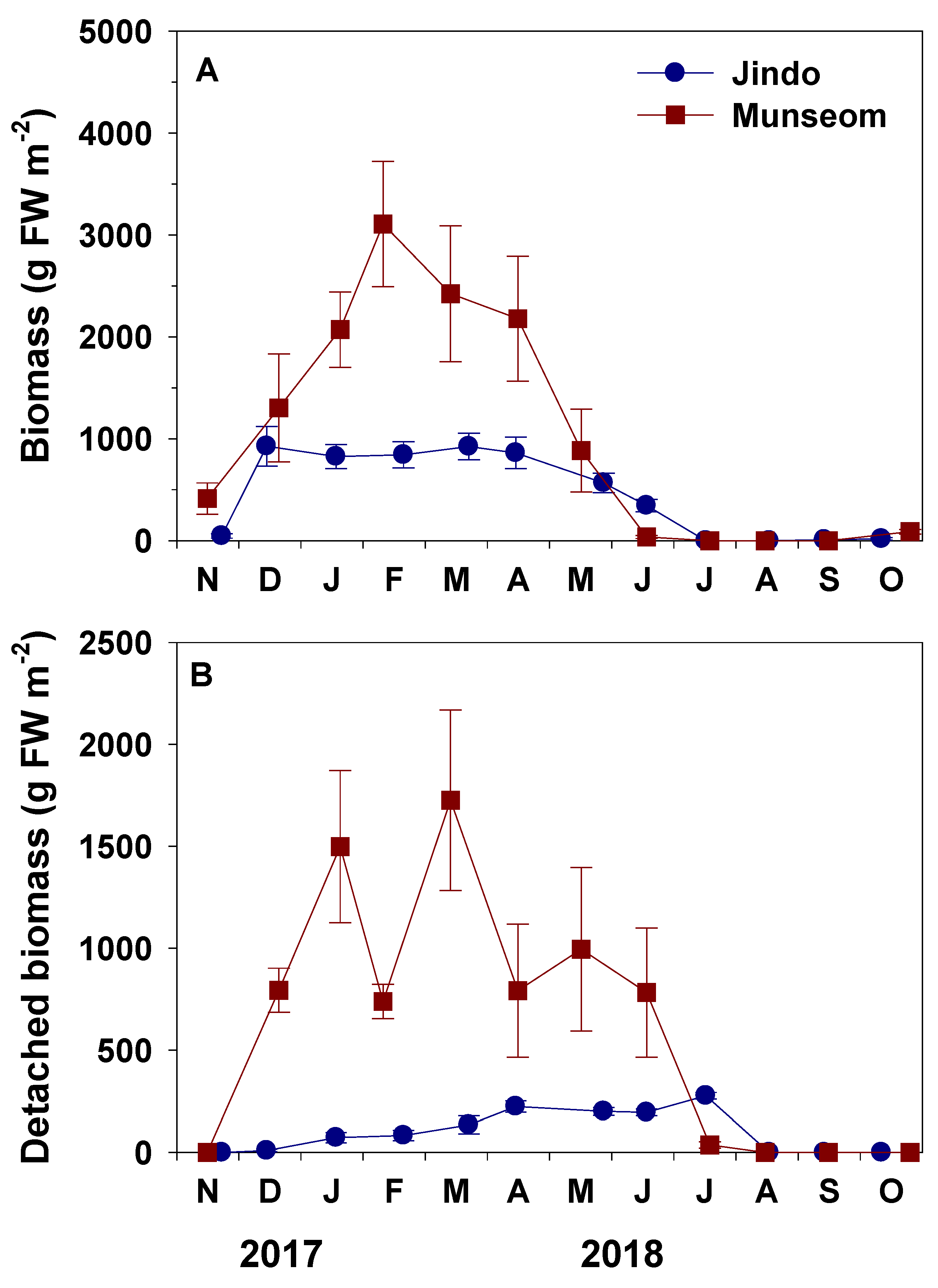 Sustainability 12 02903 g005 Sustainability 12 02903 g005