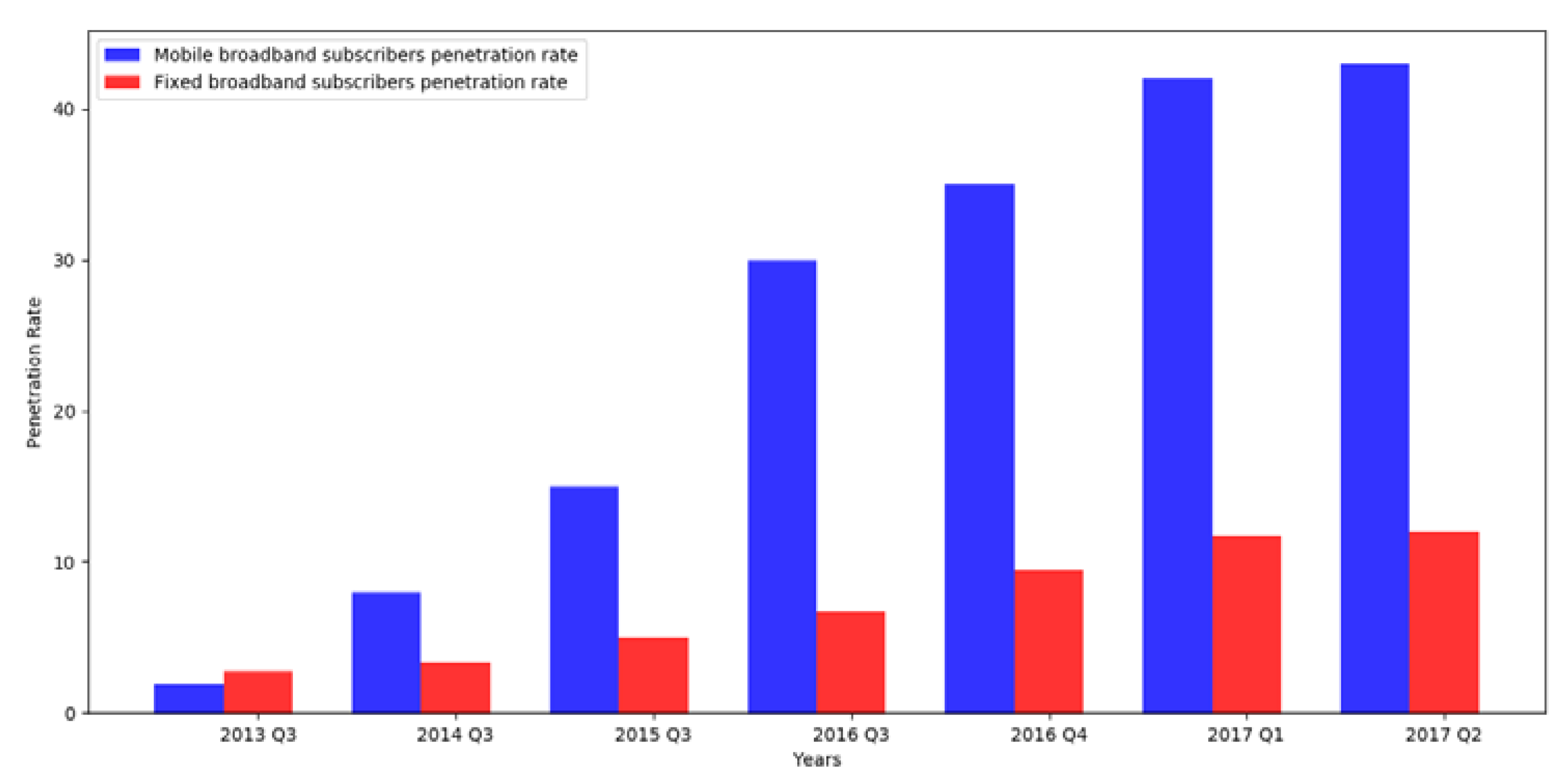 Sustainability 12 02904 g002