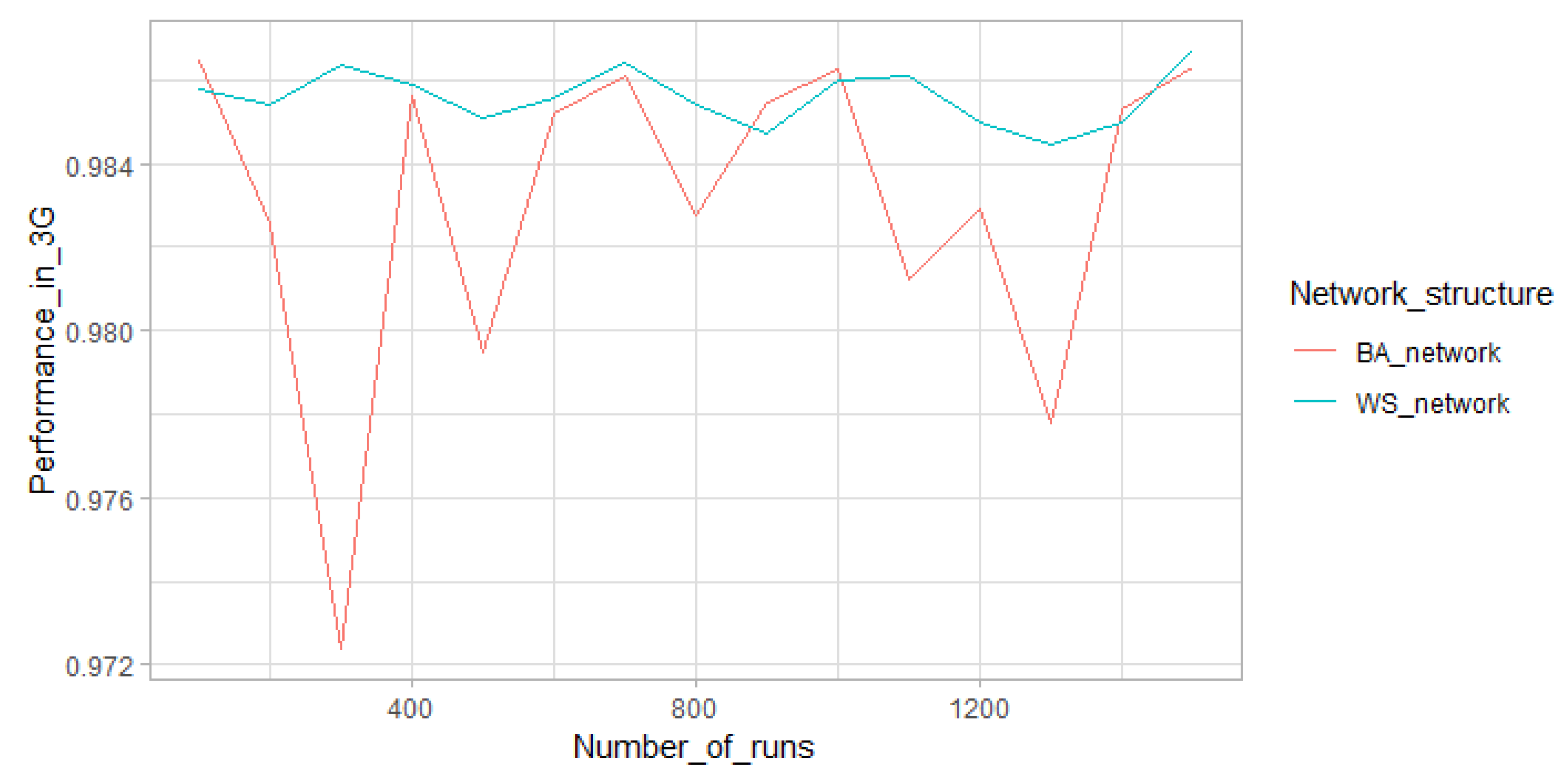 Sustainability 12 02904 g012