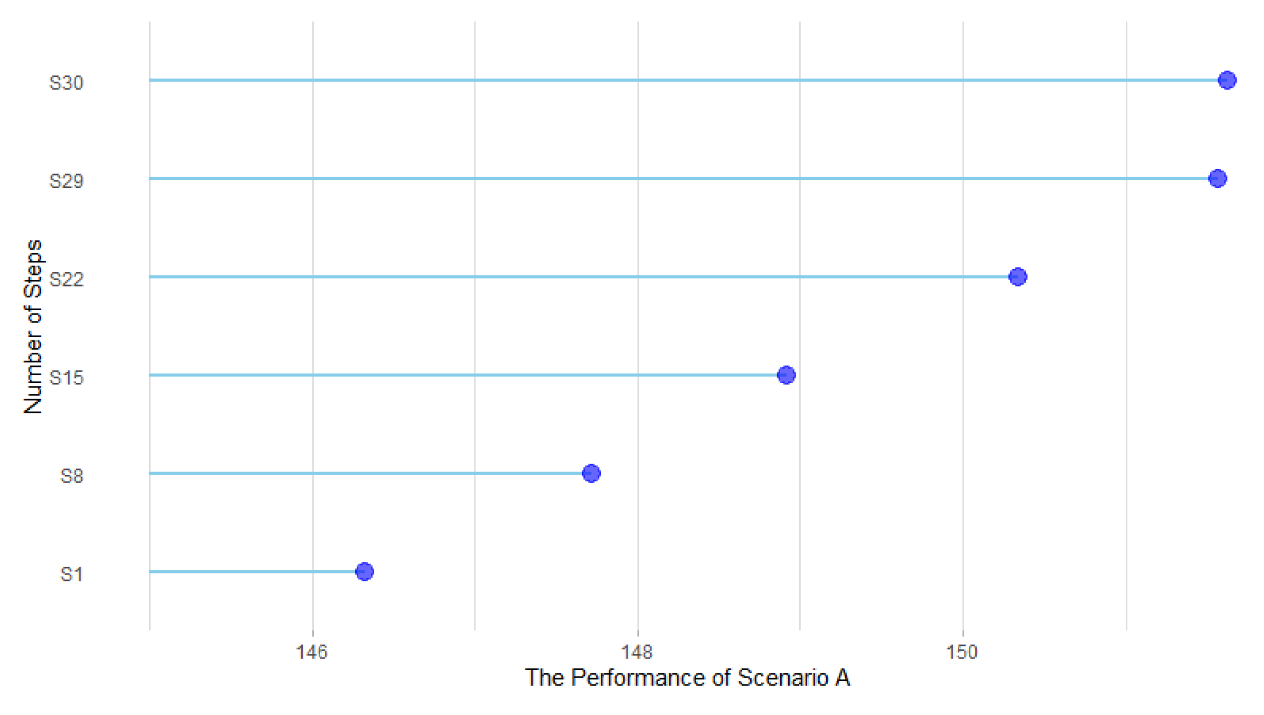 Sustainability 12 02904 g017