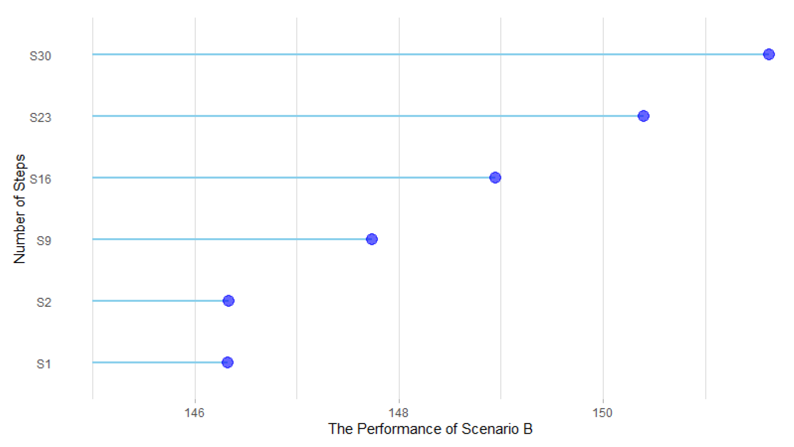 Sustainability 12 02904 g018