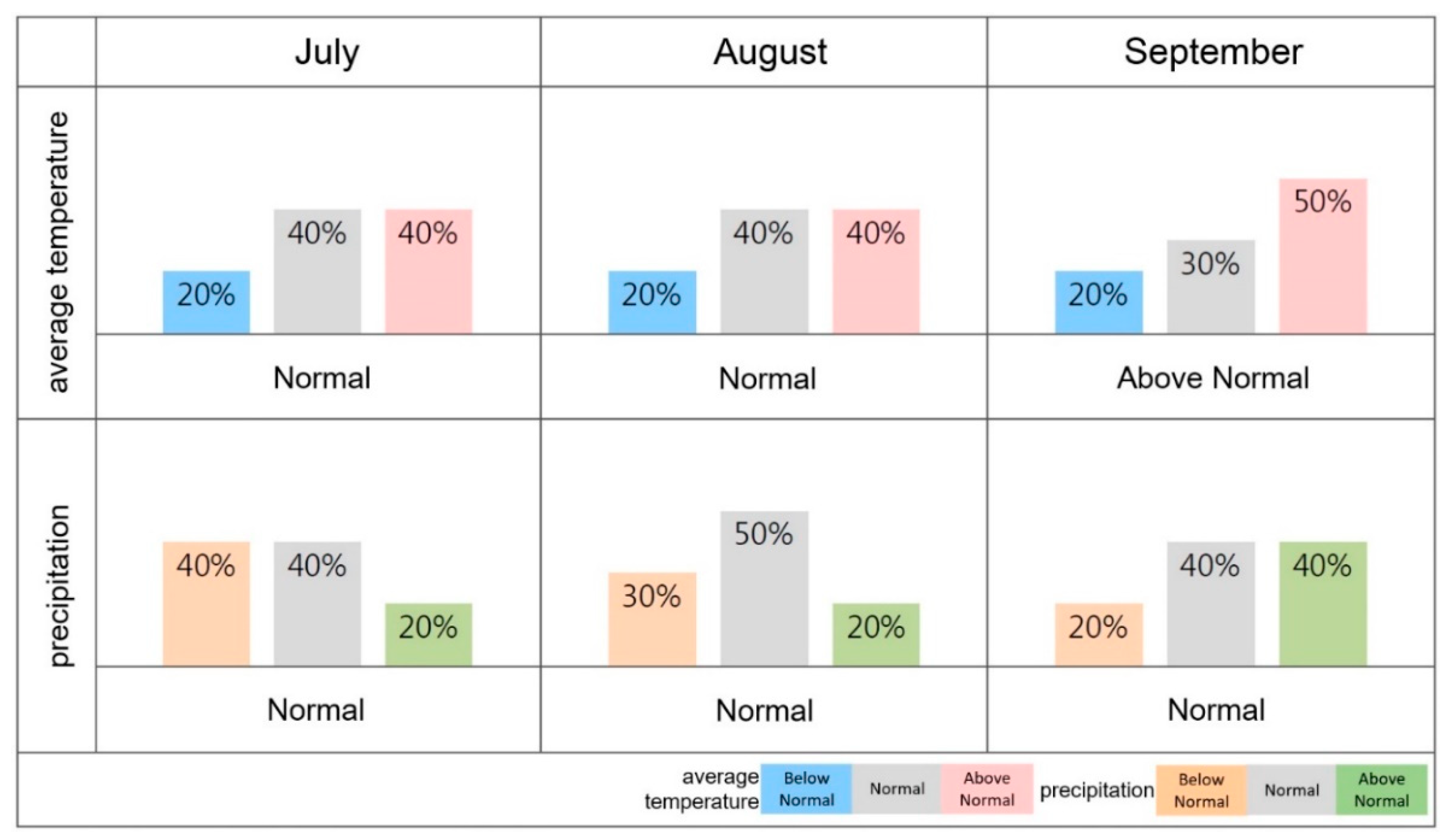 Sustainability 12 02905 g003