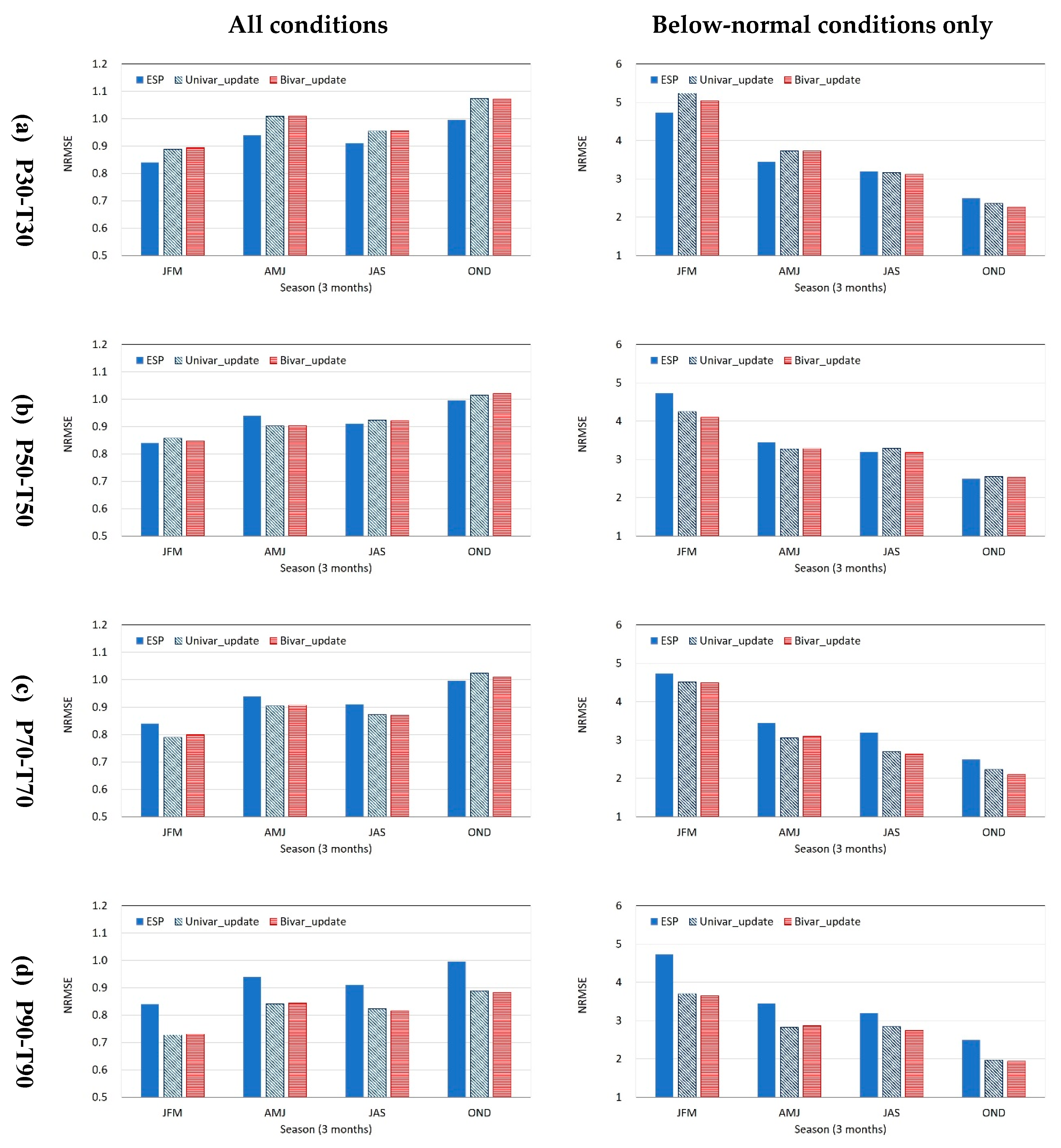 Sustainability 12 02905 g005